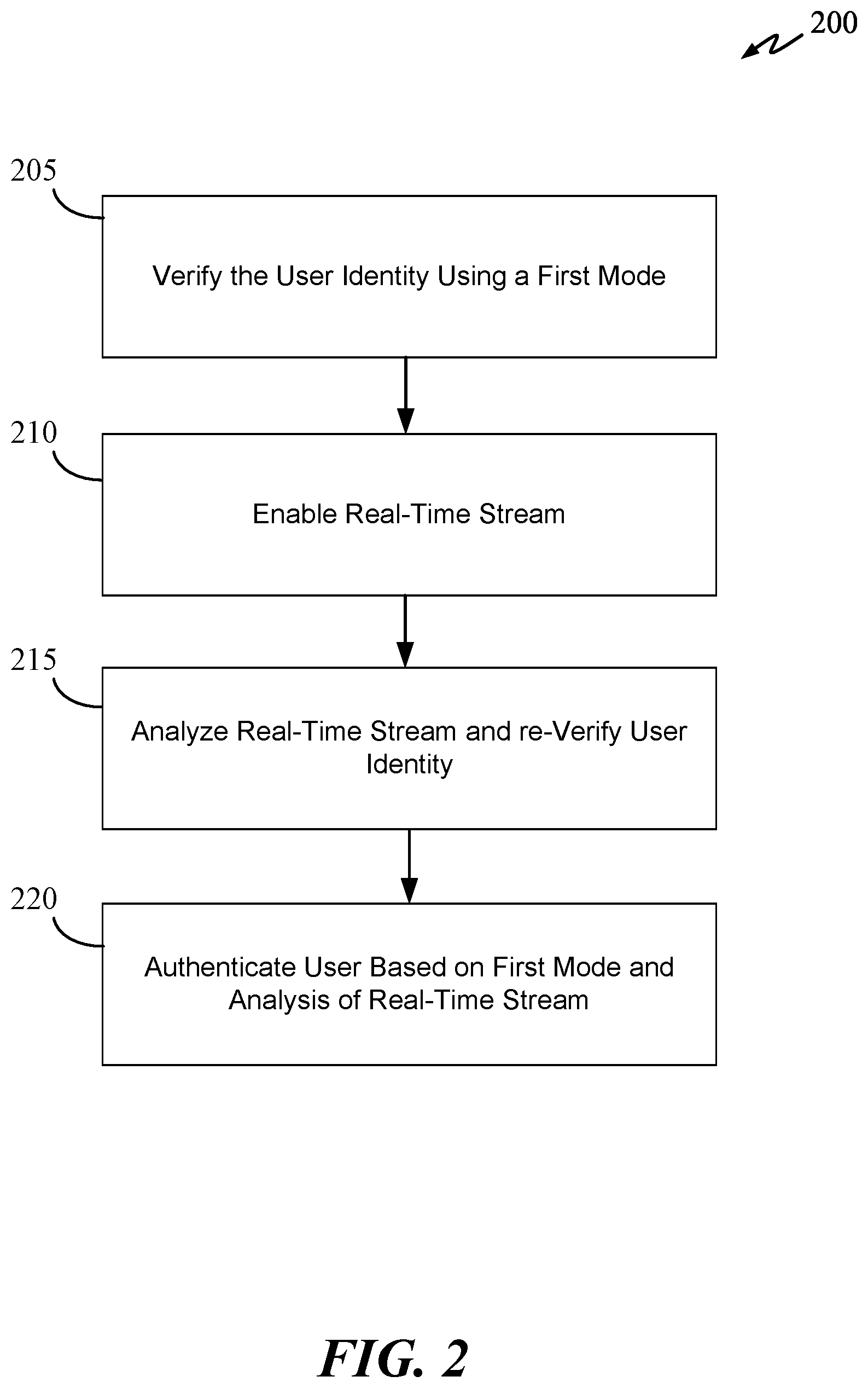 Patent US12306918 Figure 2 – Cognitive multi-factor authentication
