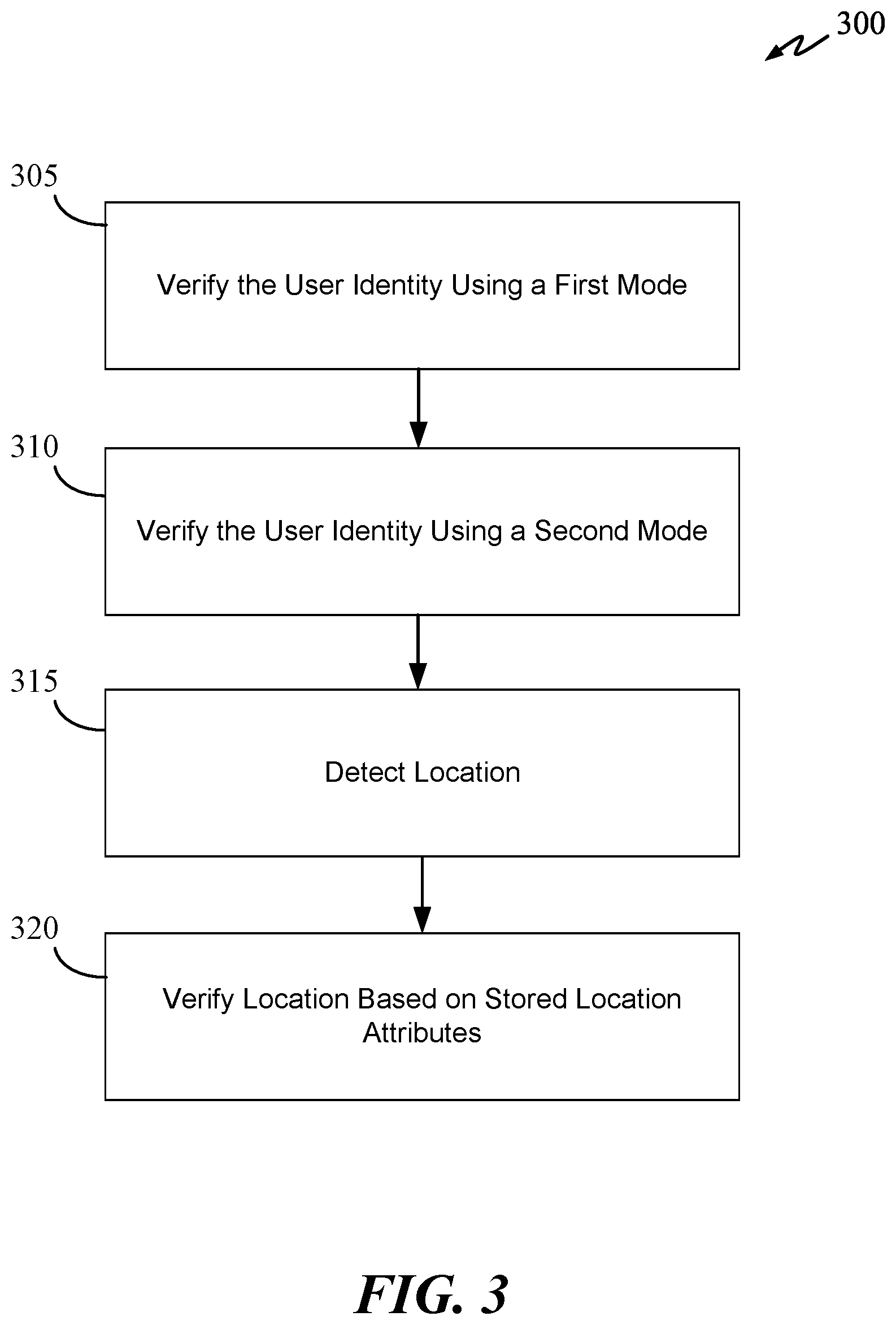 Patent US12306918 Figure 3 – Cognitive multi-factor authentication