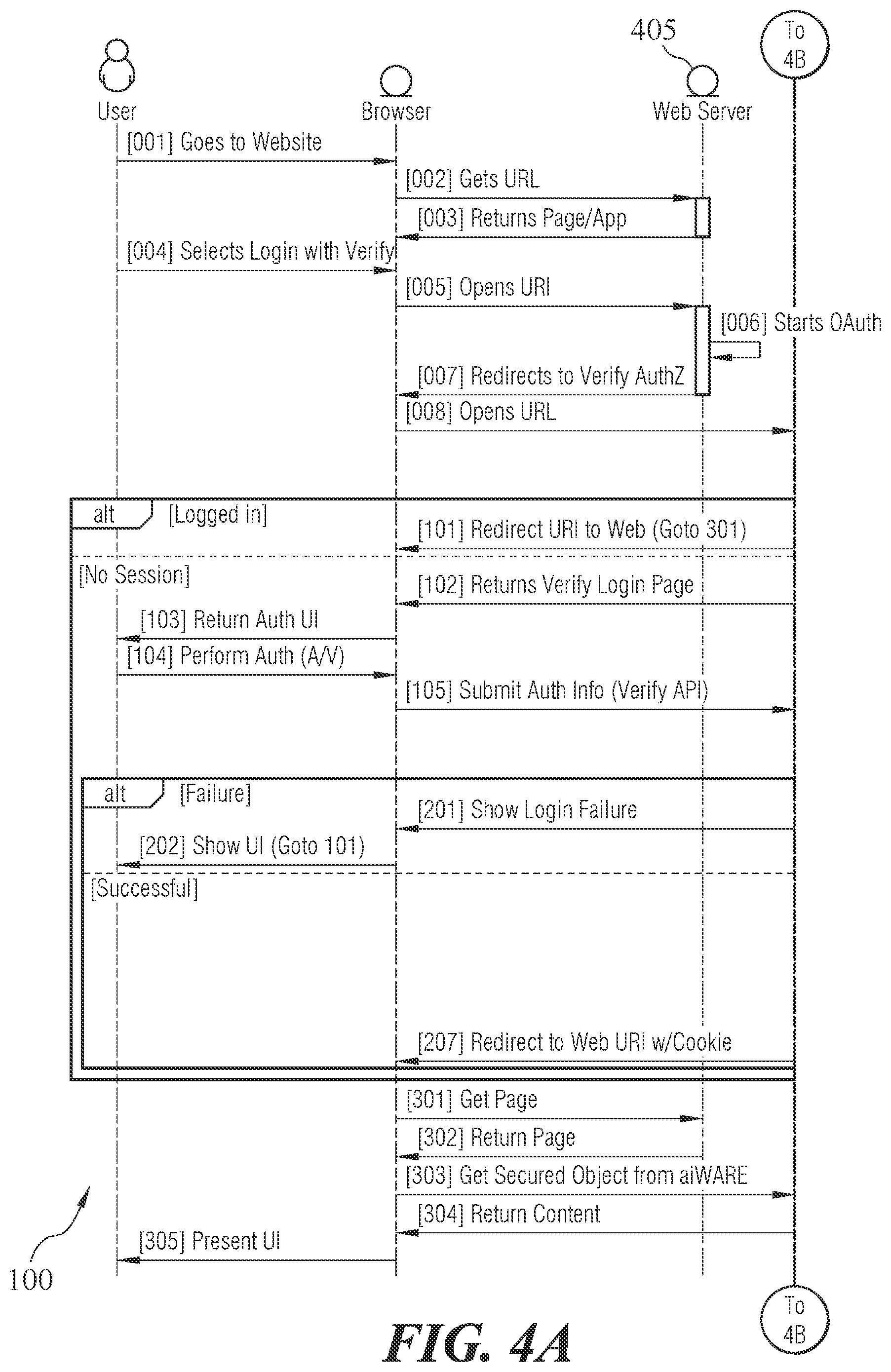 Patent US12306918 Figure 4 – Cognitive multi-factor authentication