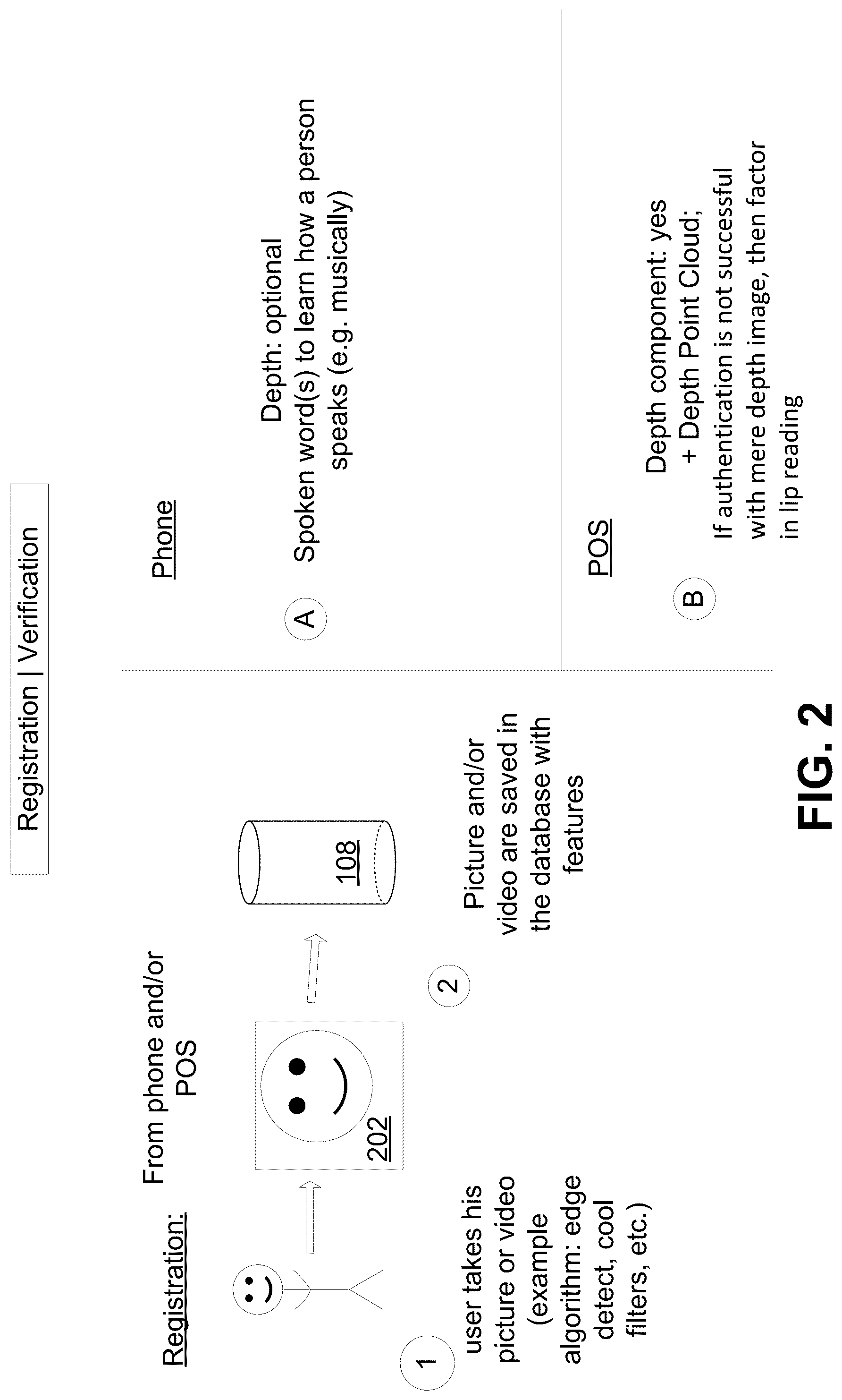 Patent US12306919 Figure 2 – Systems and methods for dynamic passphrases