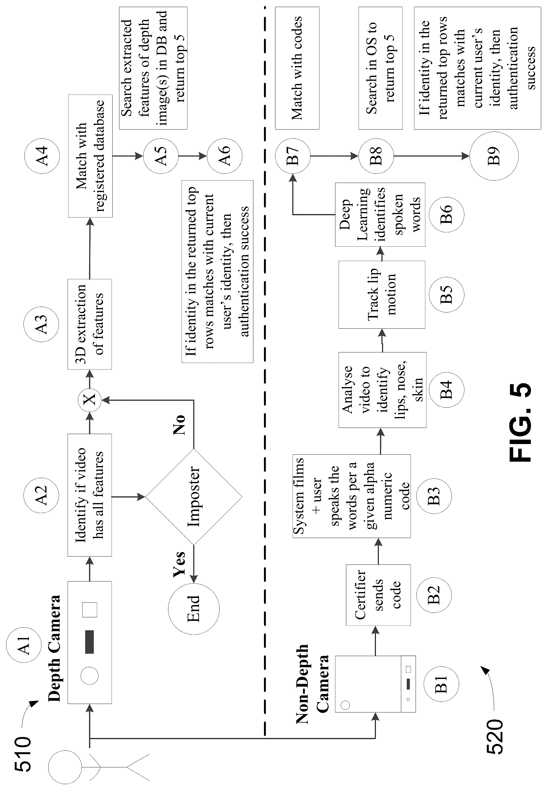 Patent US12306919 Figure 5 – Systems and methods for dynamic passphrases