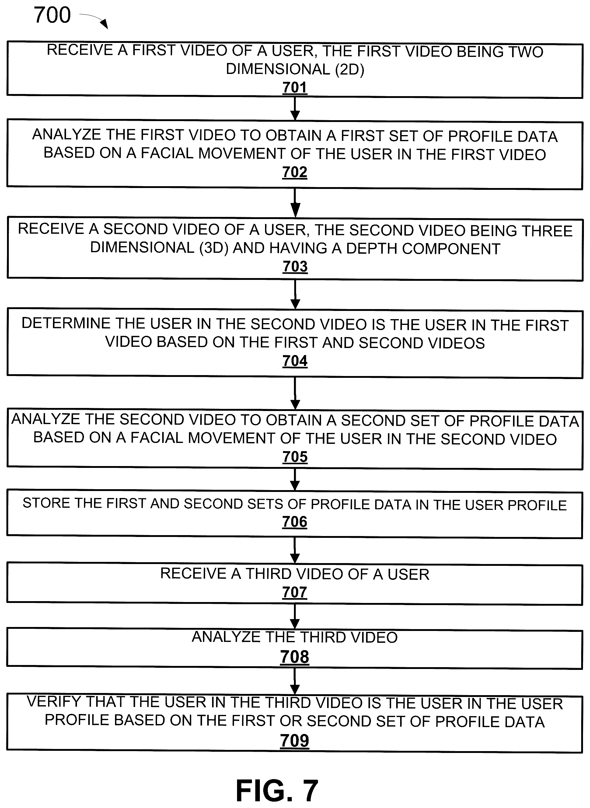 Patent US12306919 Figure 7 – Systems and methods for dynamic passphrases