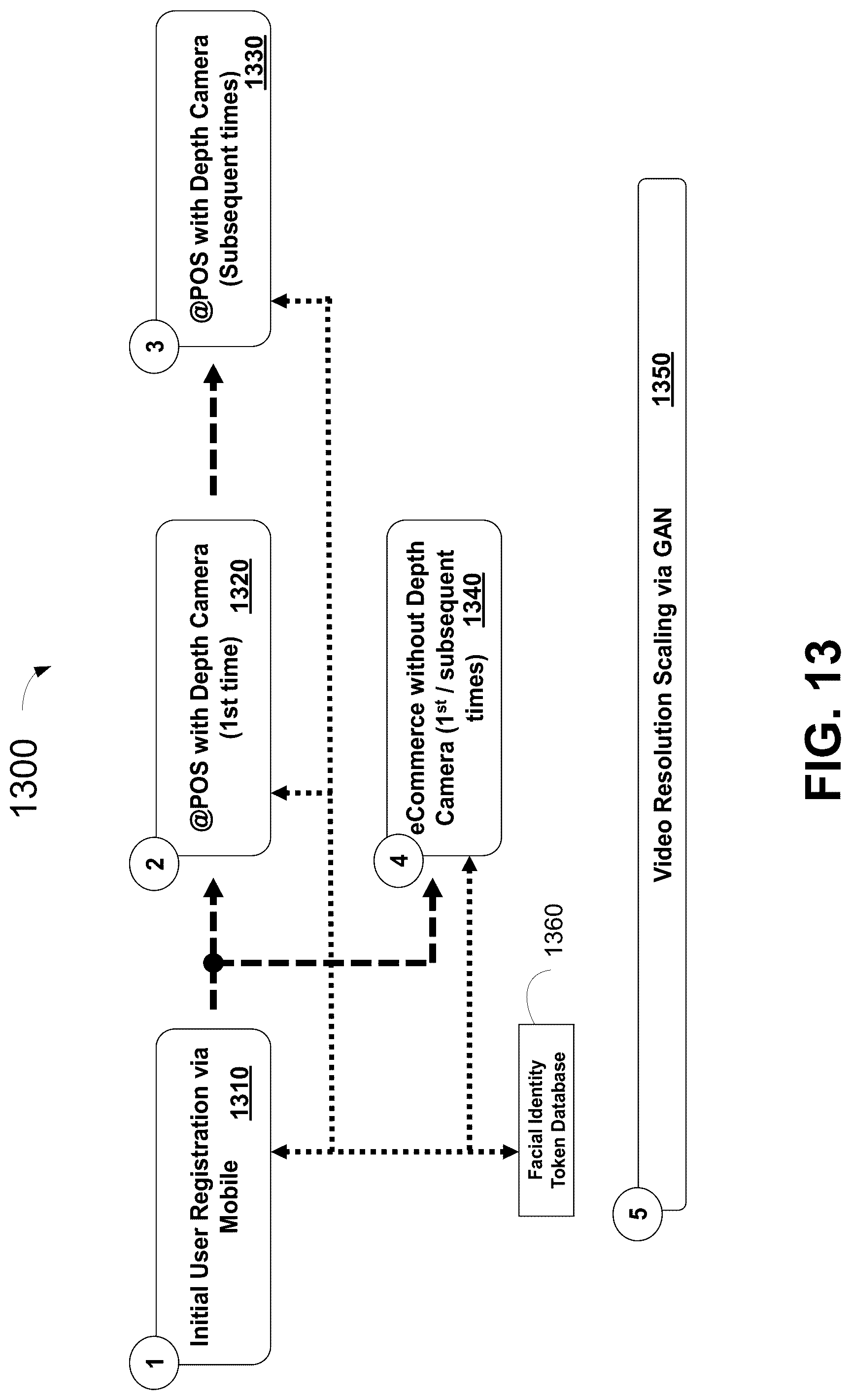 Patent US12306919 Figure 13 – Systems and methods for dynamic passphrases