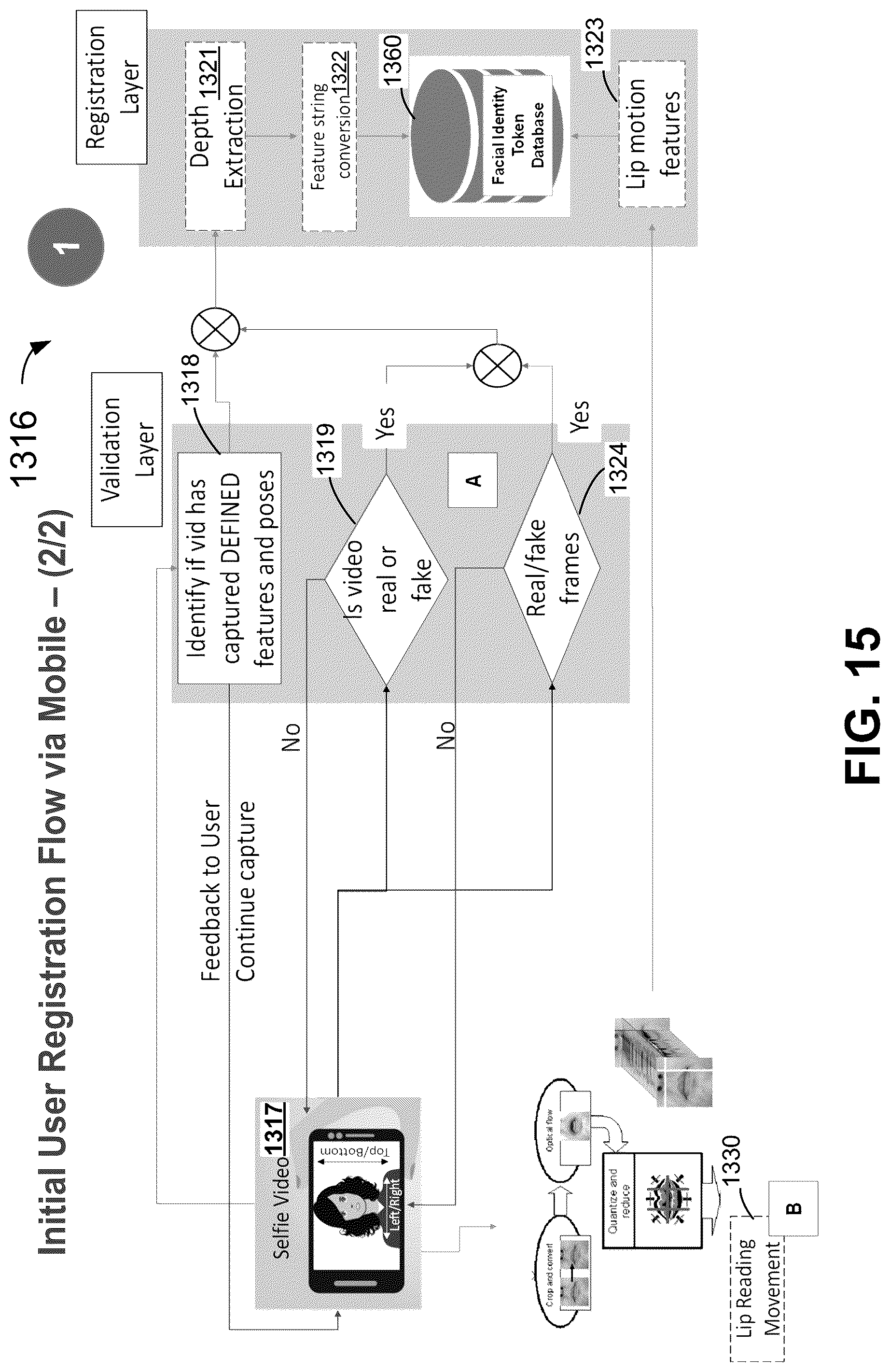 Patent US12306919 Figure 15 – Systems and methods for dynamic passphrases