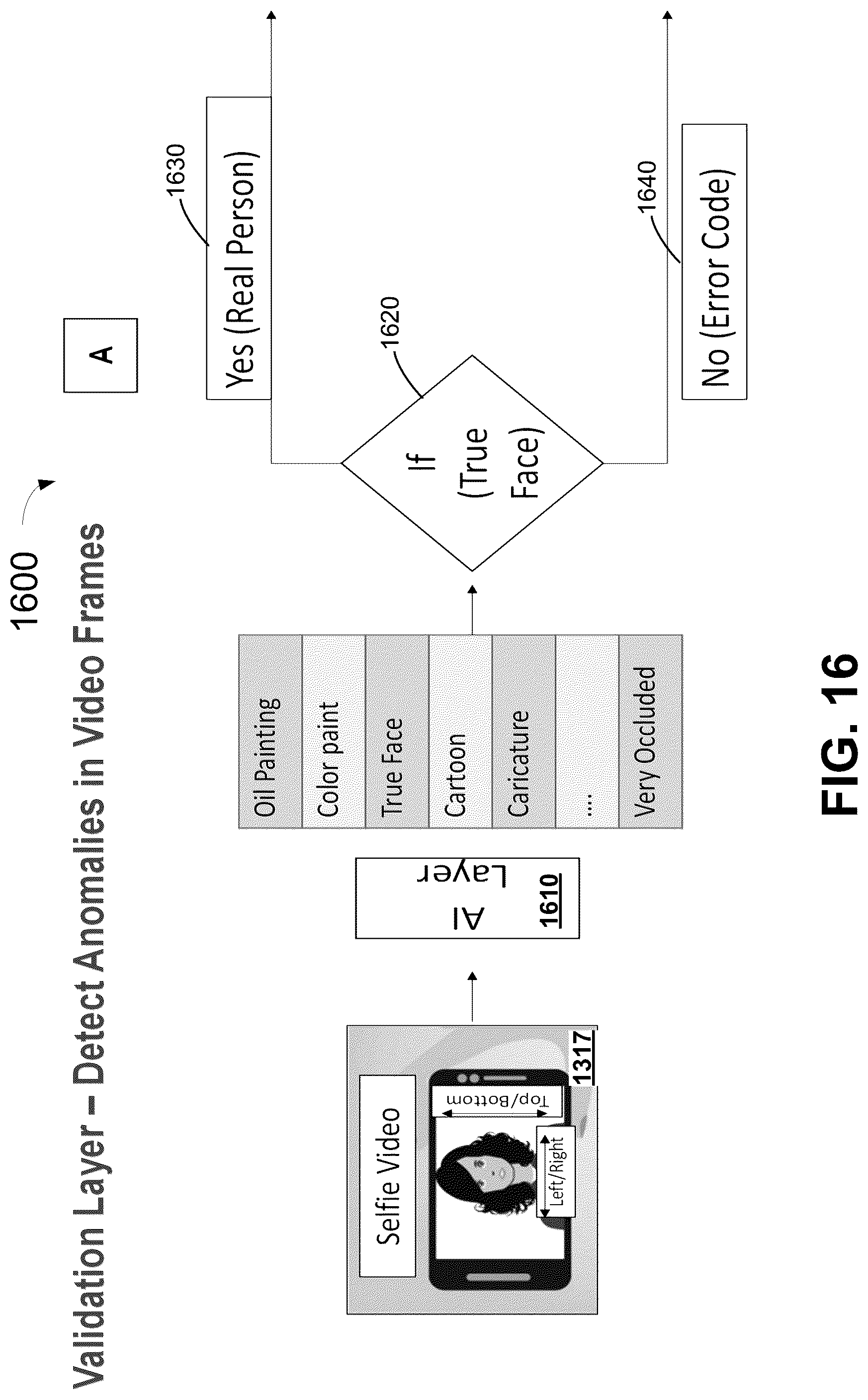 Patent US12306919 Figure 16 – Systems and methods for dynamic passphrases