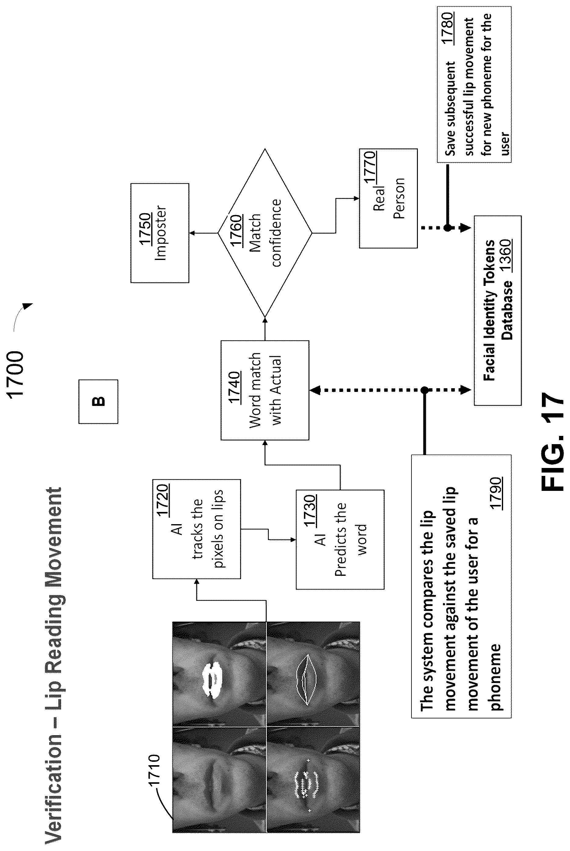 Patent US12306919 Figure 17 – Systems and methods for dynamic passphrases
