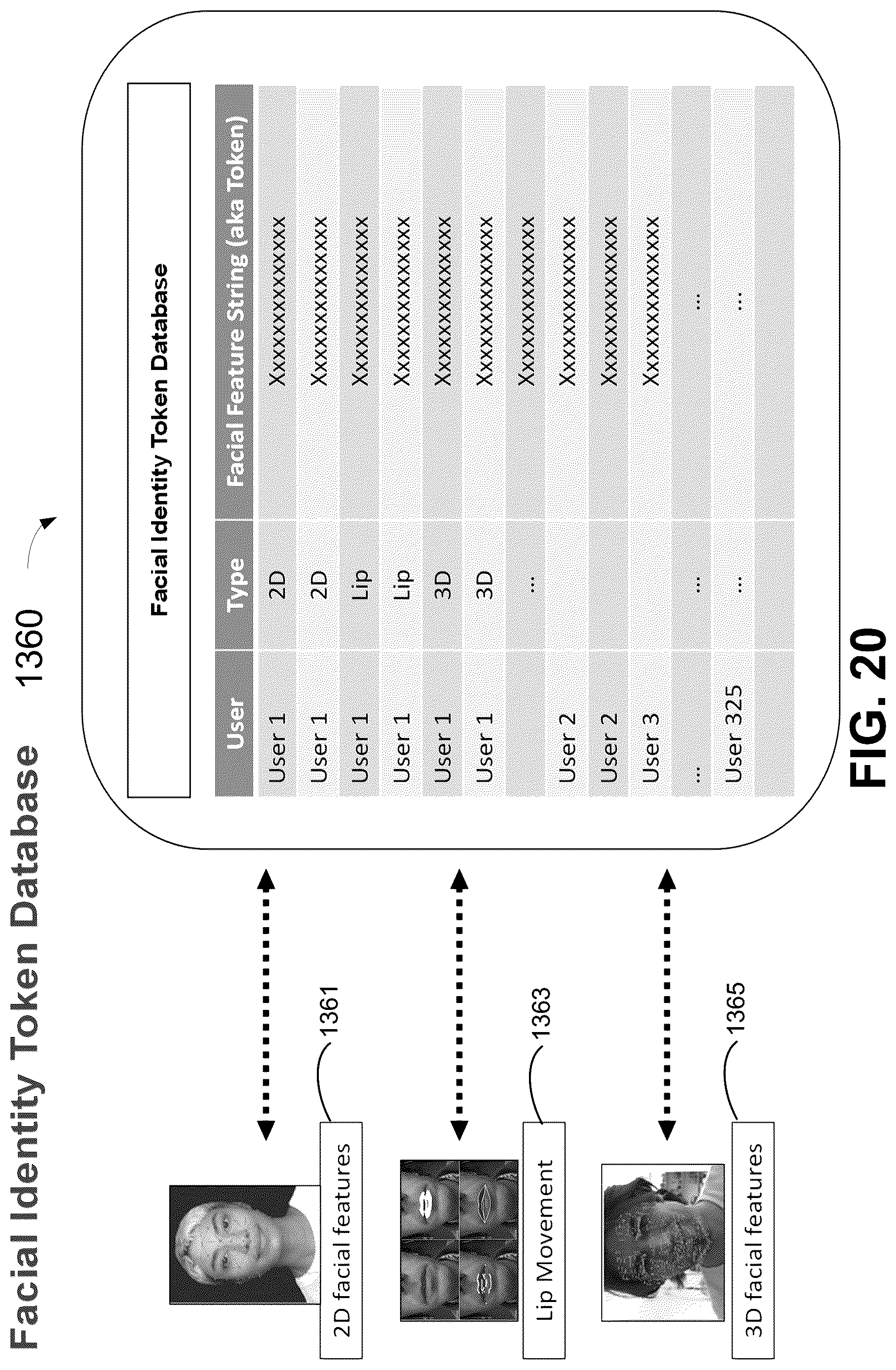 Patent US12306919 Figure 20 – Systems and methods for dynamic passphrases