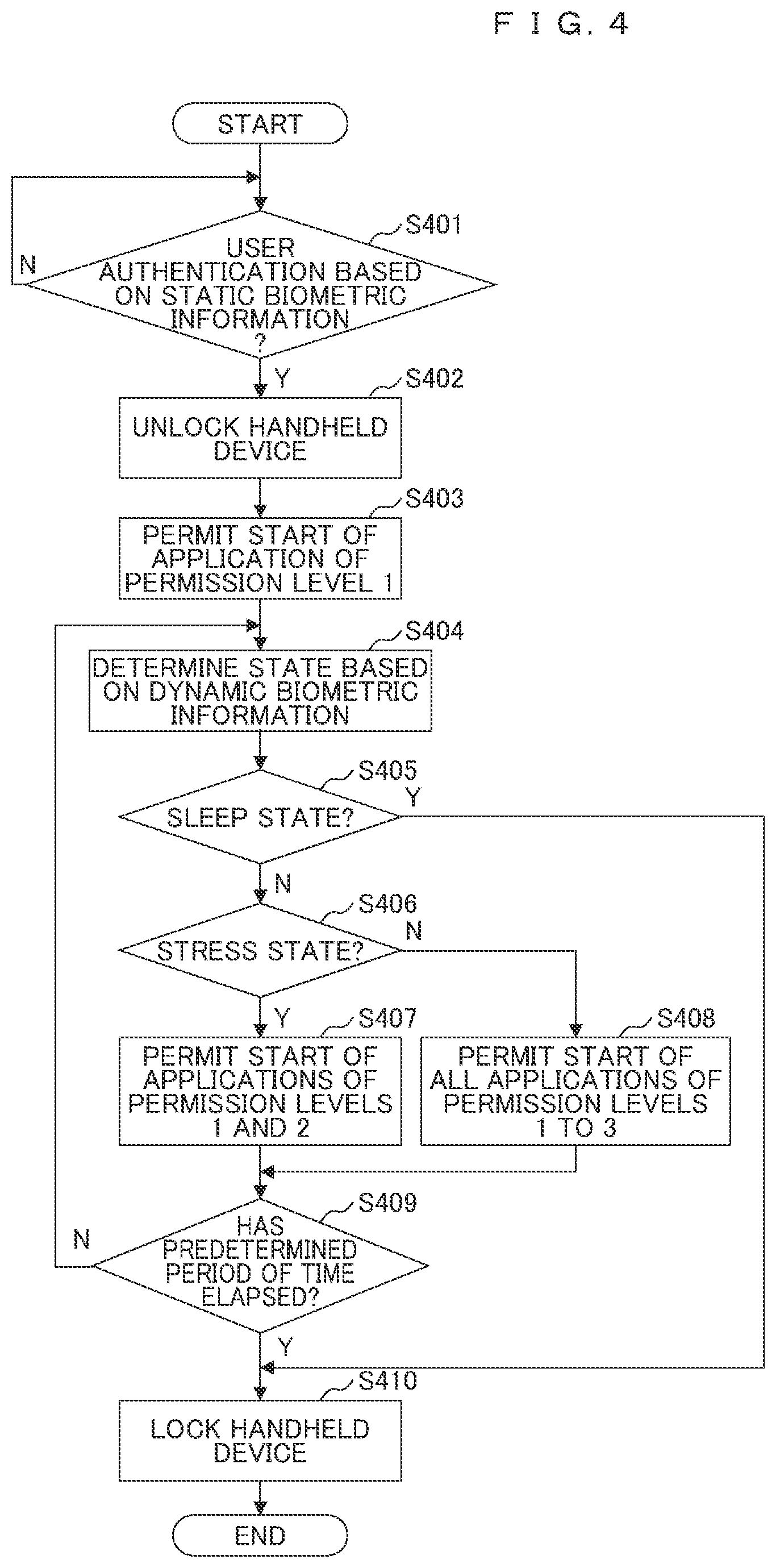 Patent US12306920 Figure 4 – Information processing device, application software start-up system, and application software start-up method