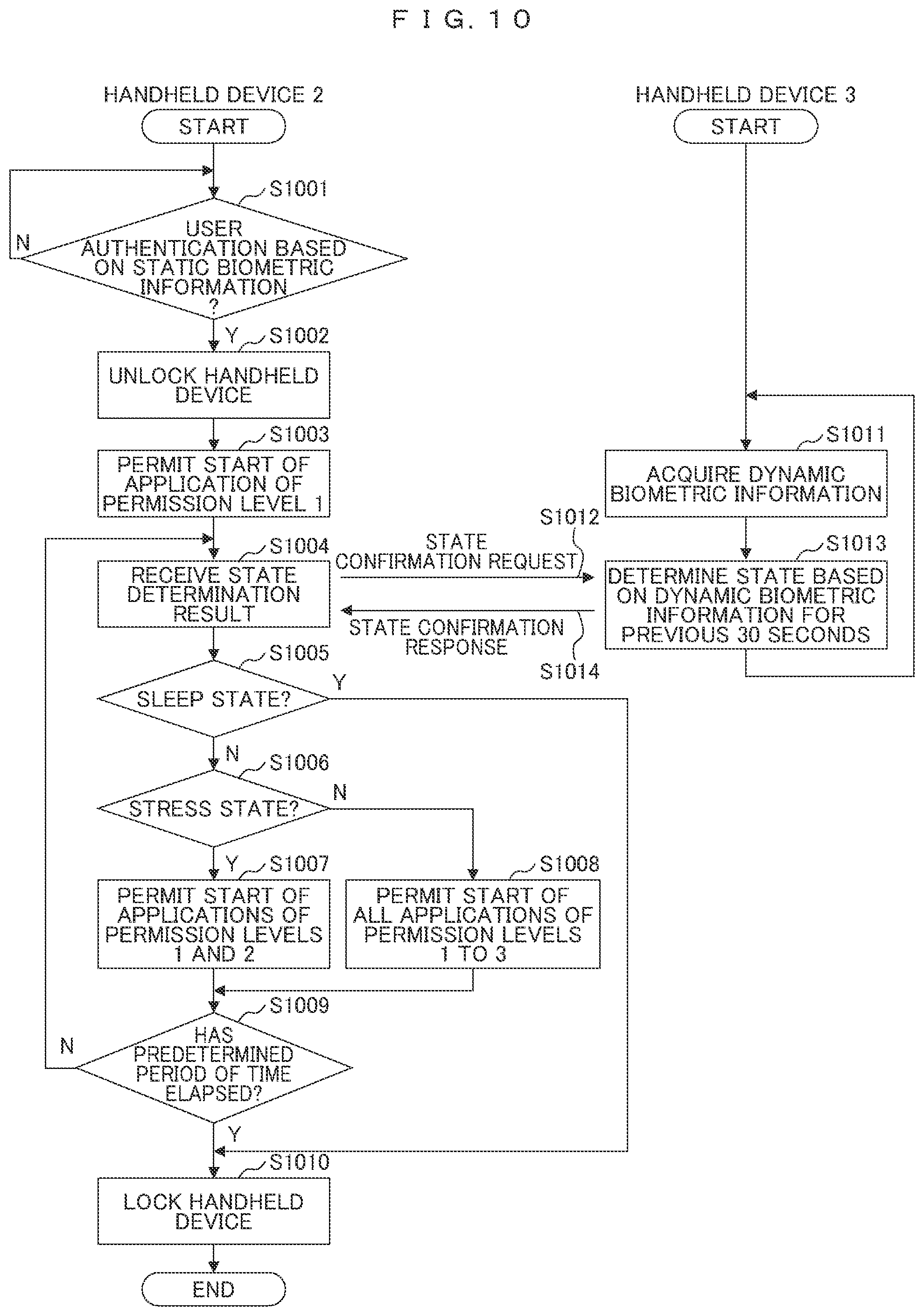 Patent US12306920 Figure 11 – Information processing device, application software start-up system, and application software start-up method