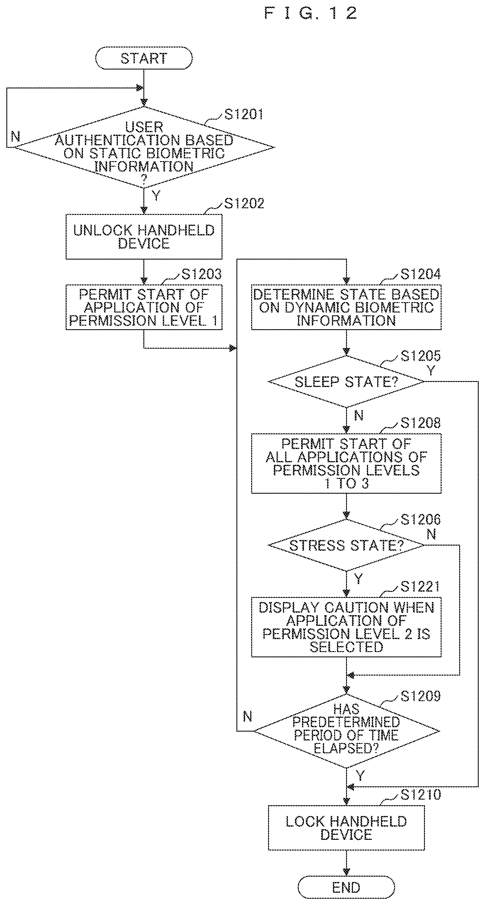 Patent US12306920 Figure 14 – Information processing device, application software start-up system, and application software start-up method