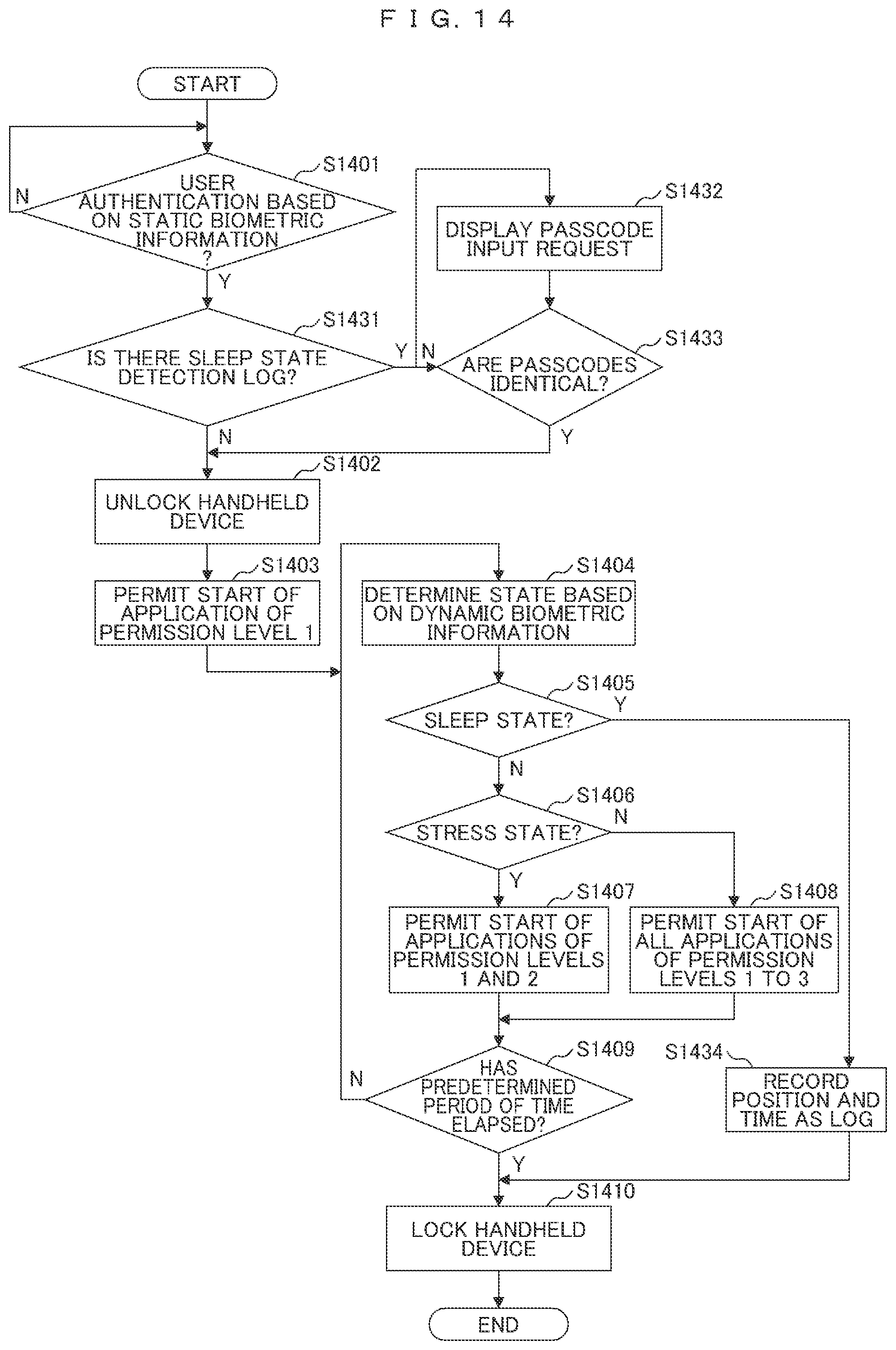 Patent US12306920 Figure 16 – Information processing device, application software start-up system, and application software start-up method