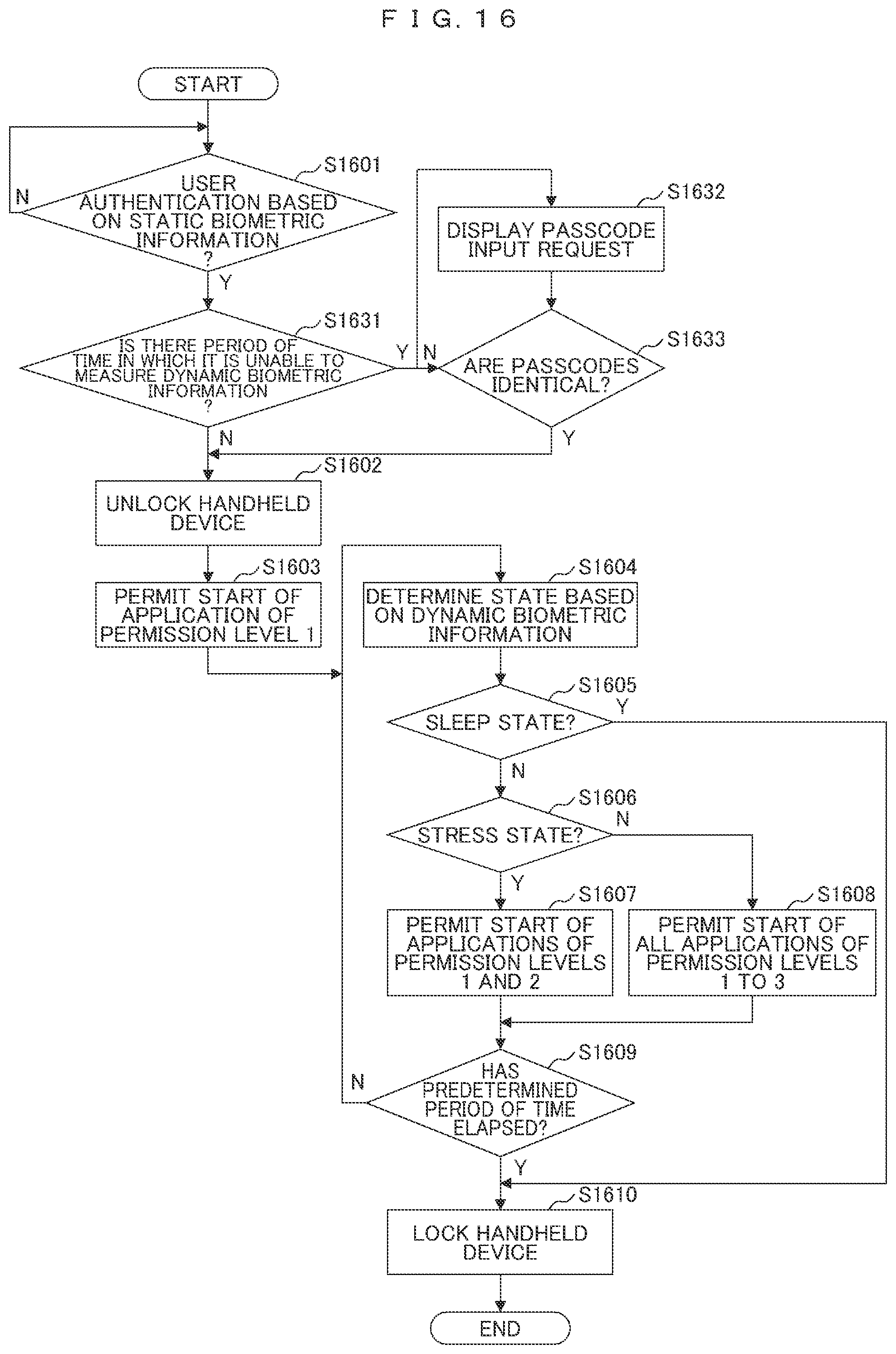 Patent US12306920 Figure 18 – Information processing device, application software start-up system, and application software start-up method