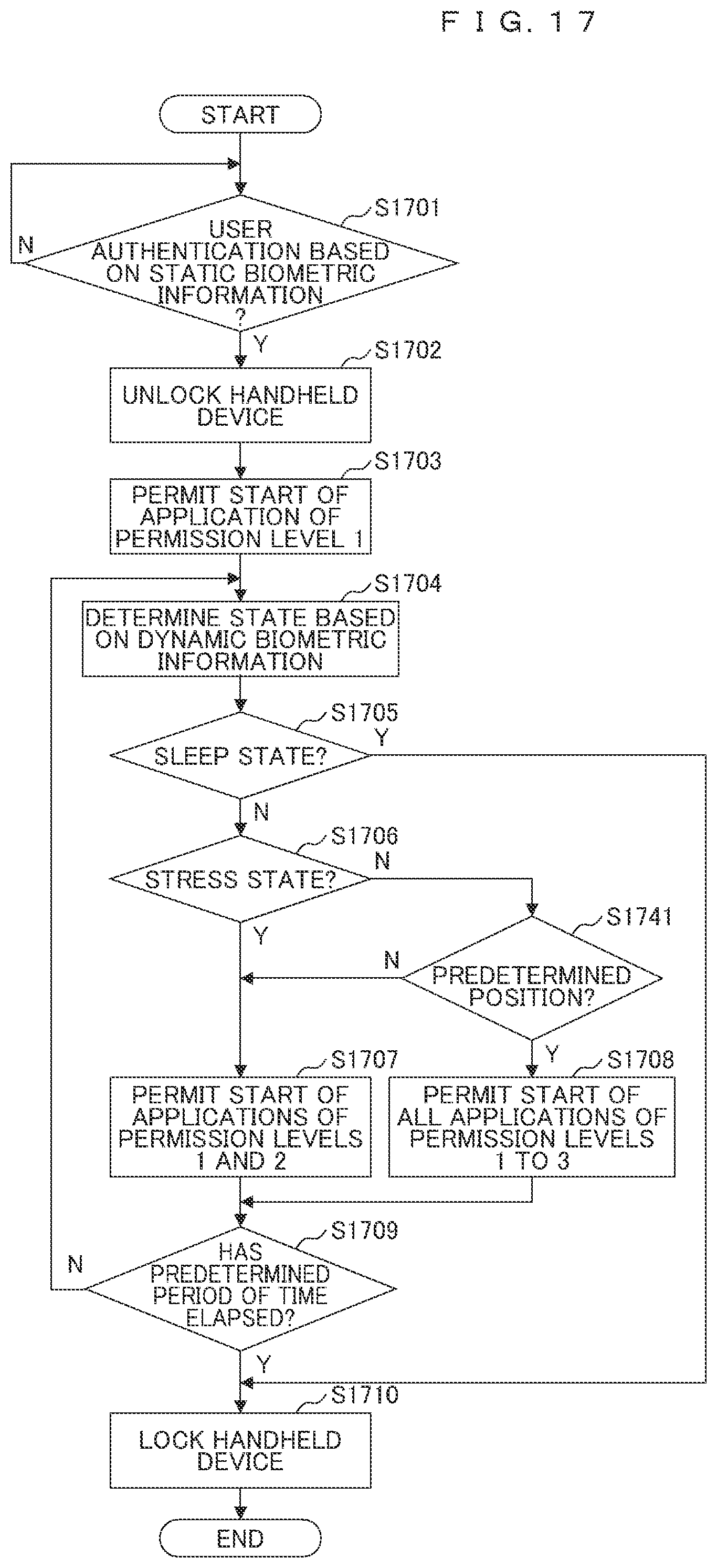 Patent US12306920 Figure 19 – Information processing device, application software start-up system, and application software start-up method