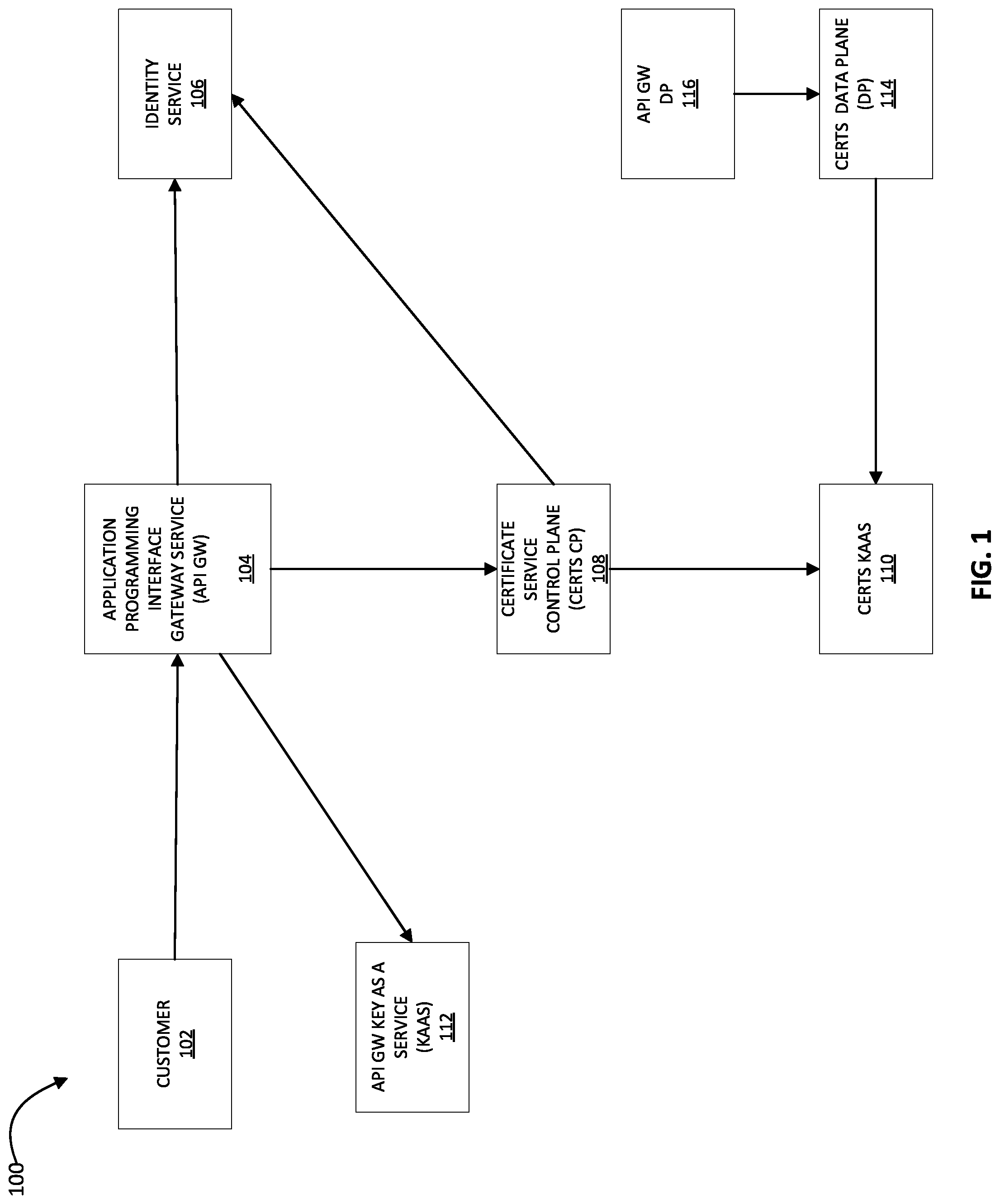 Patent US12306921 Figure 1 – Authorization between integrated cloud products using association