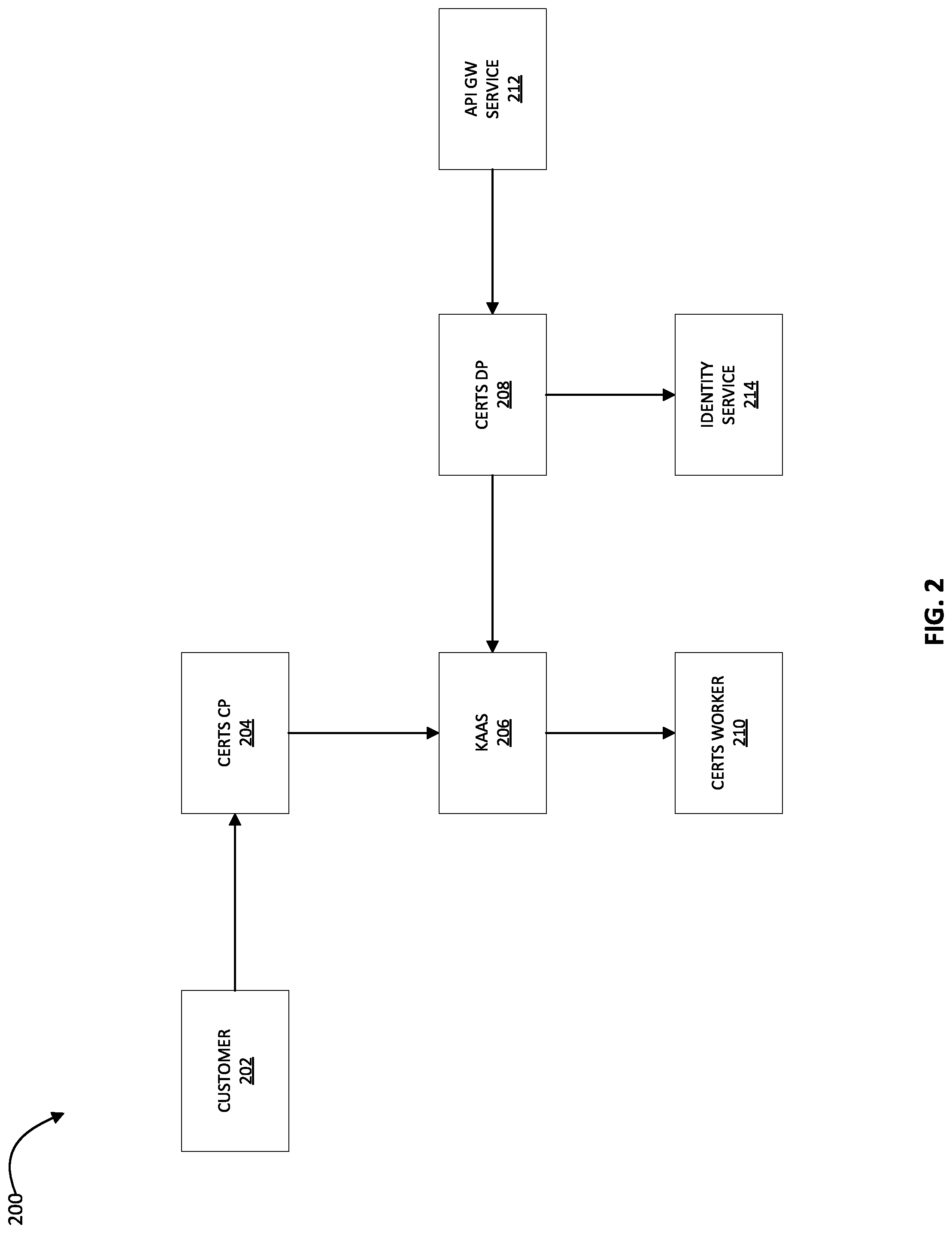 Patent US12306921 Figure 2 – Authorization between integrated cloud products using association