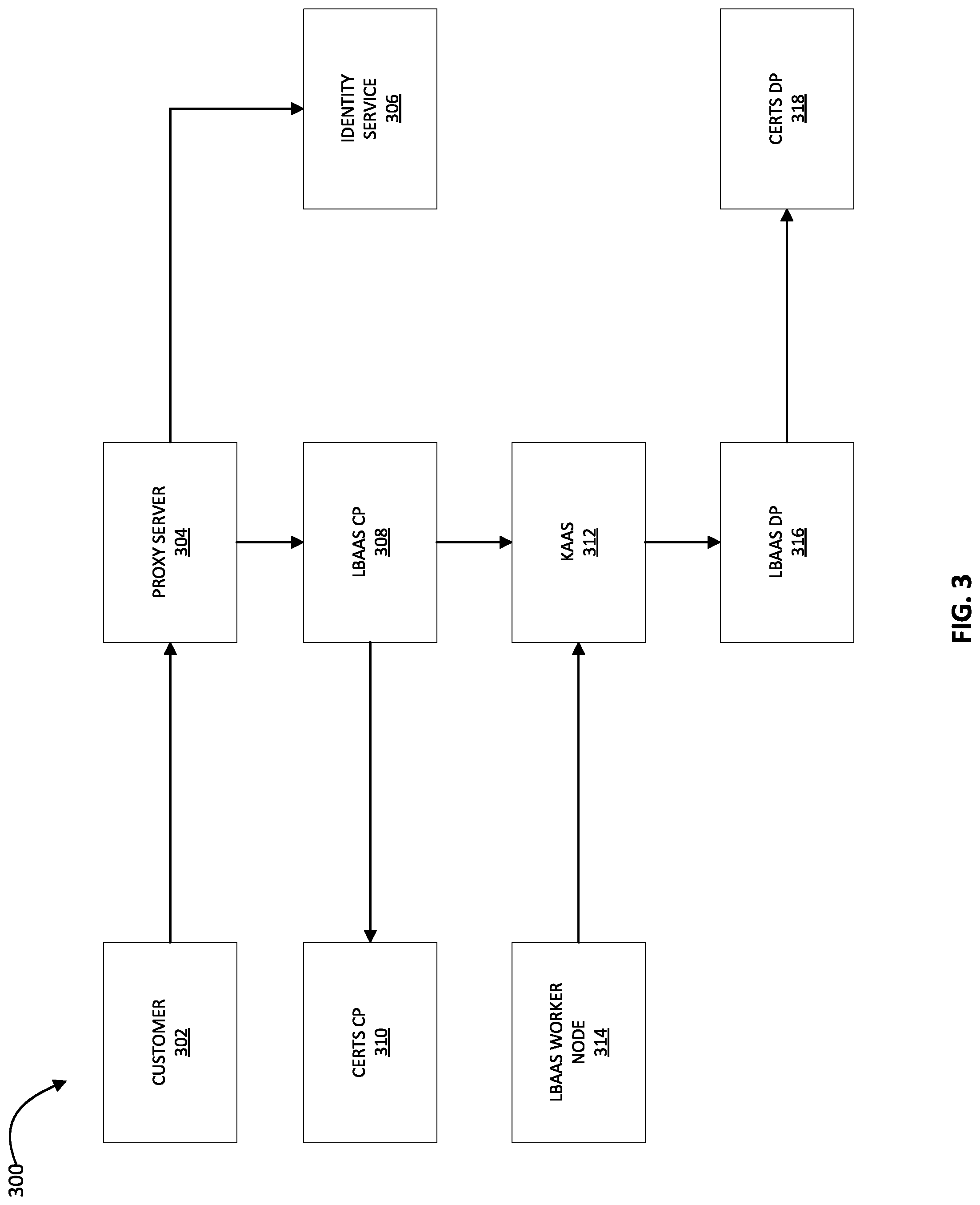 Patent US12306921 Figure 3 – Authorization between integrated cloud products using association