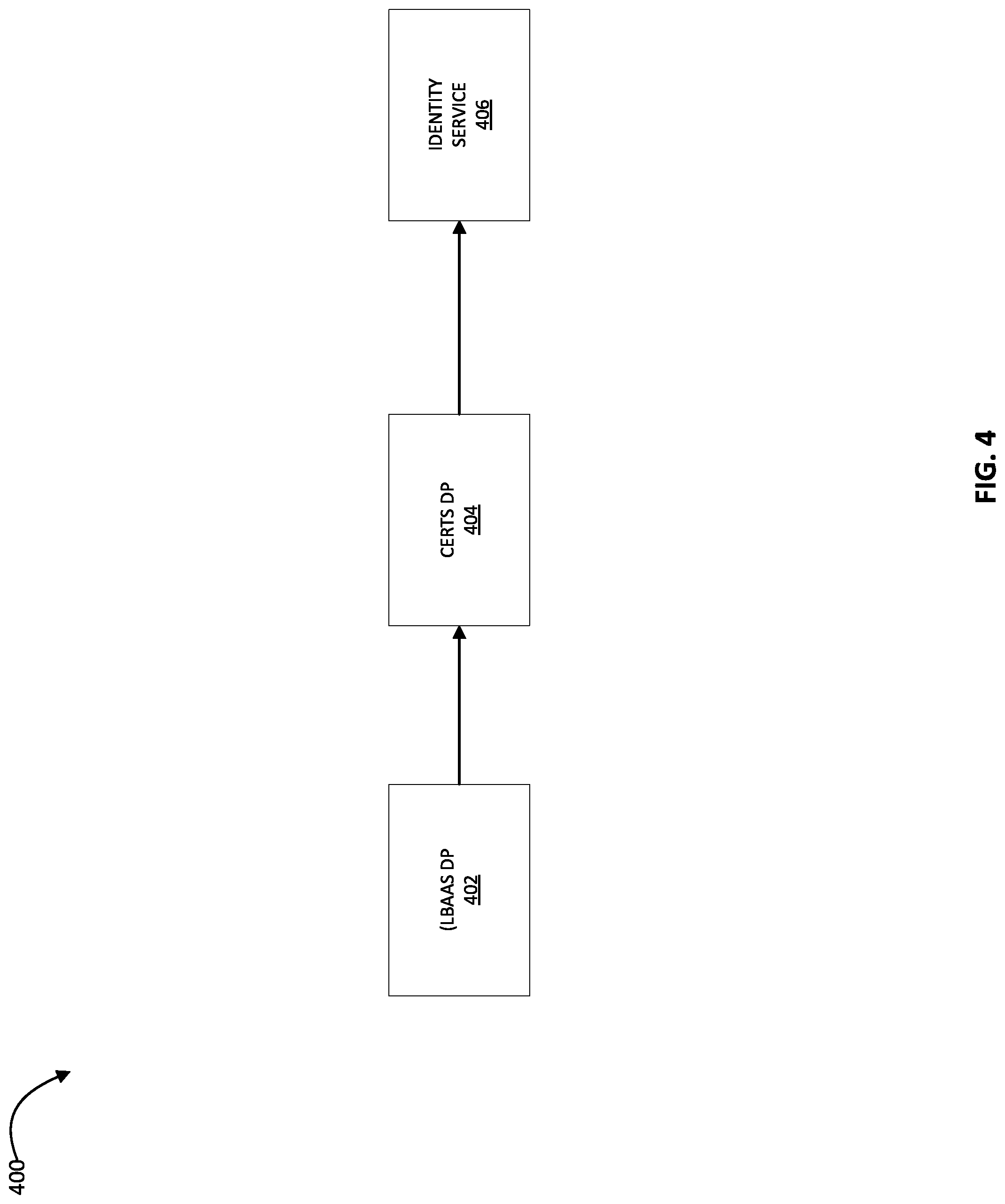 Patent US12306921 Figure 4 – Authorization between integrated cloud products using association