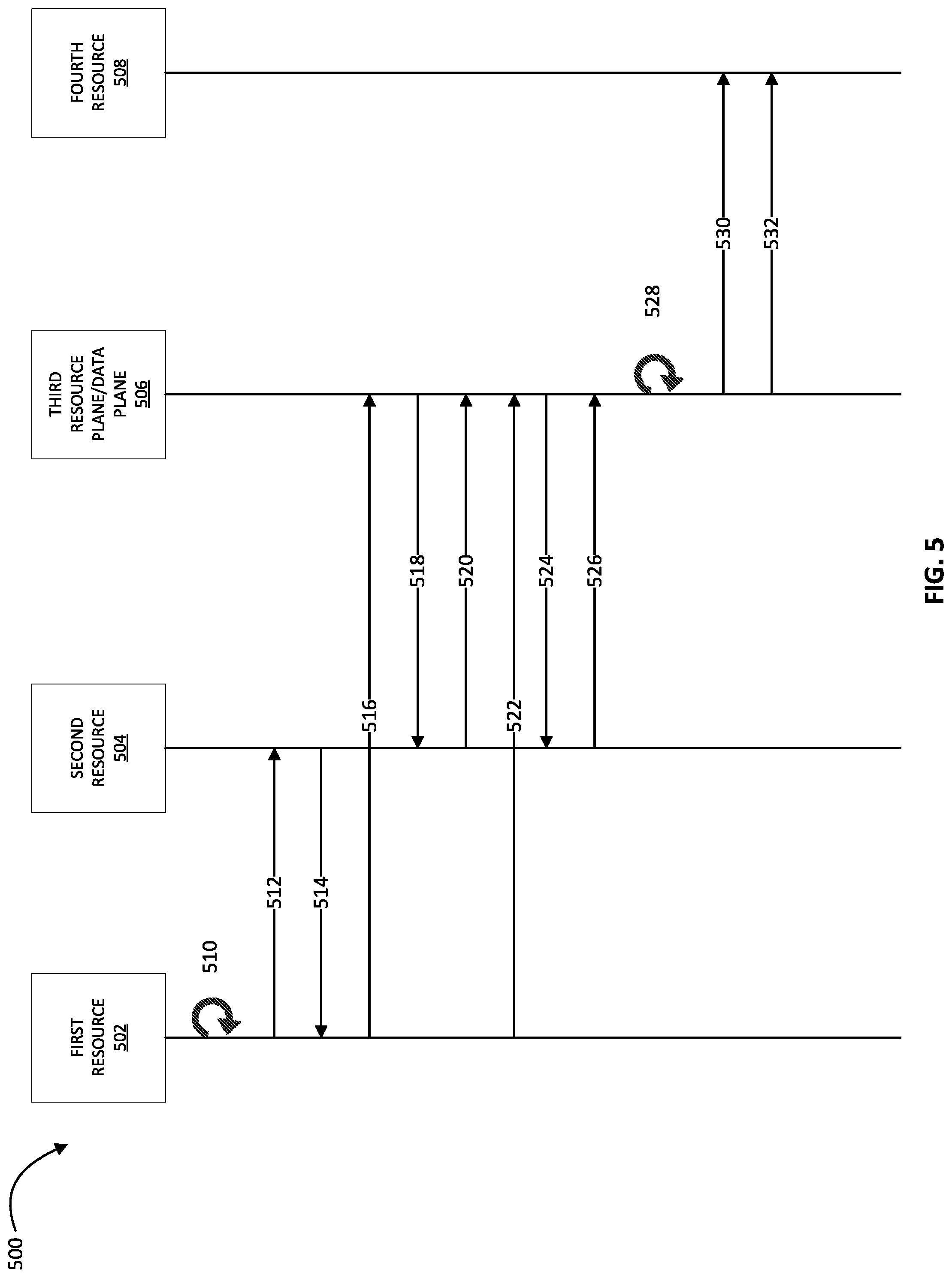 Patent US12306921 Figure 5 – Authorization between integrated cloud products using association