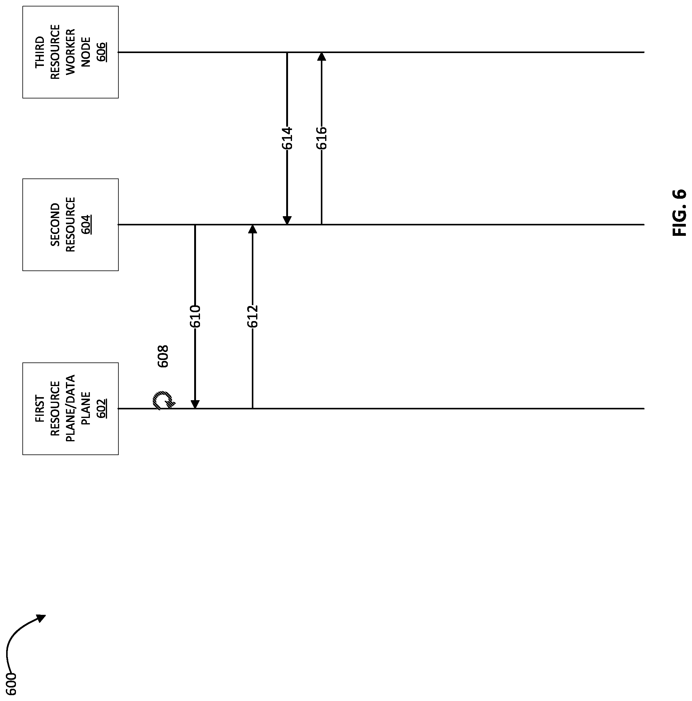 Patent US12306921 Figure 6 – Authorization between integrated cloud products using association
