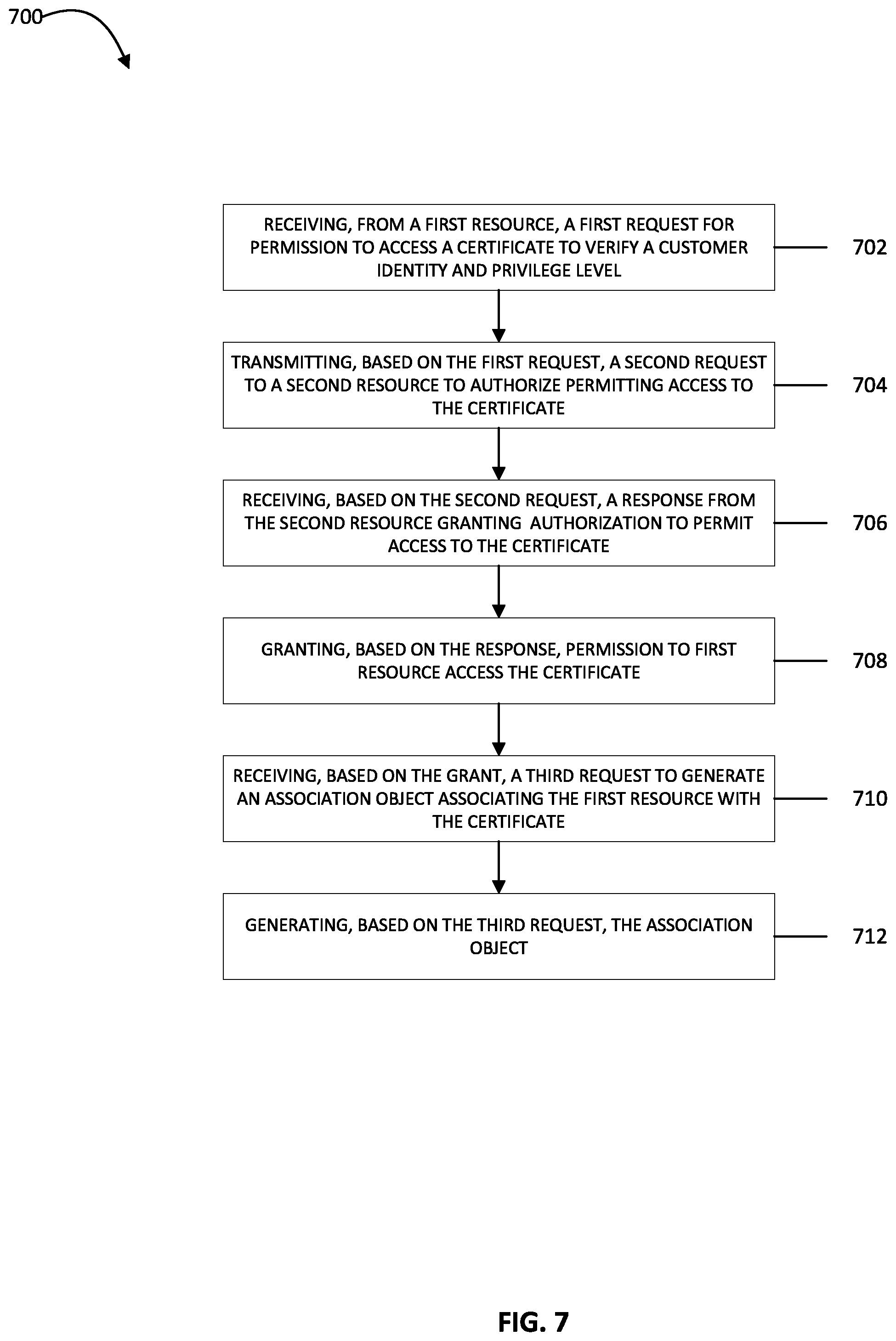 Patent US12306921 Figure 7 – Authorization between integrated cloud products using association
