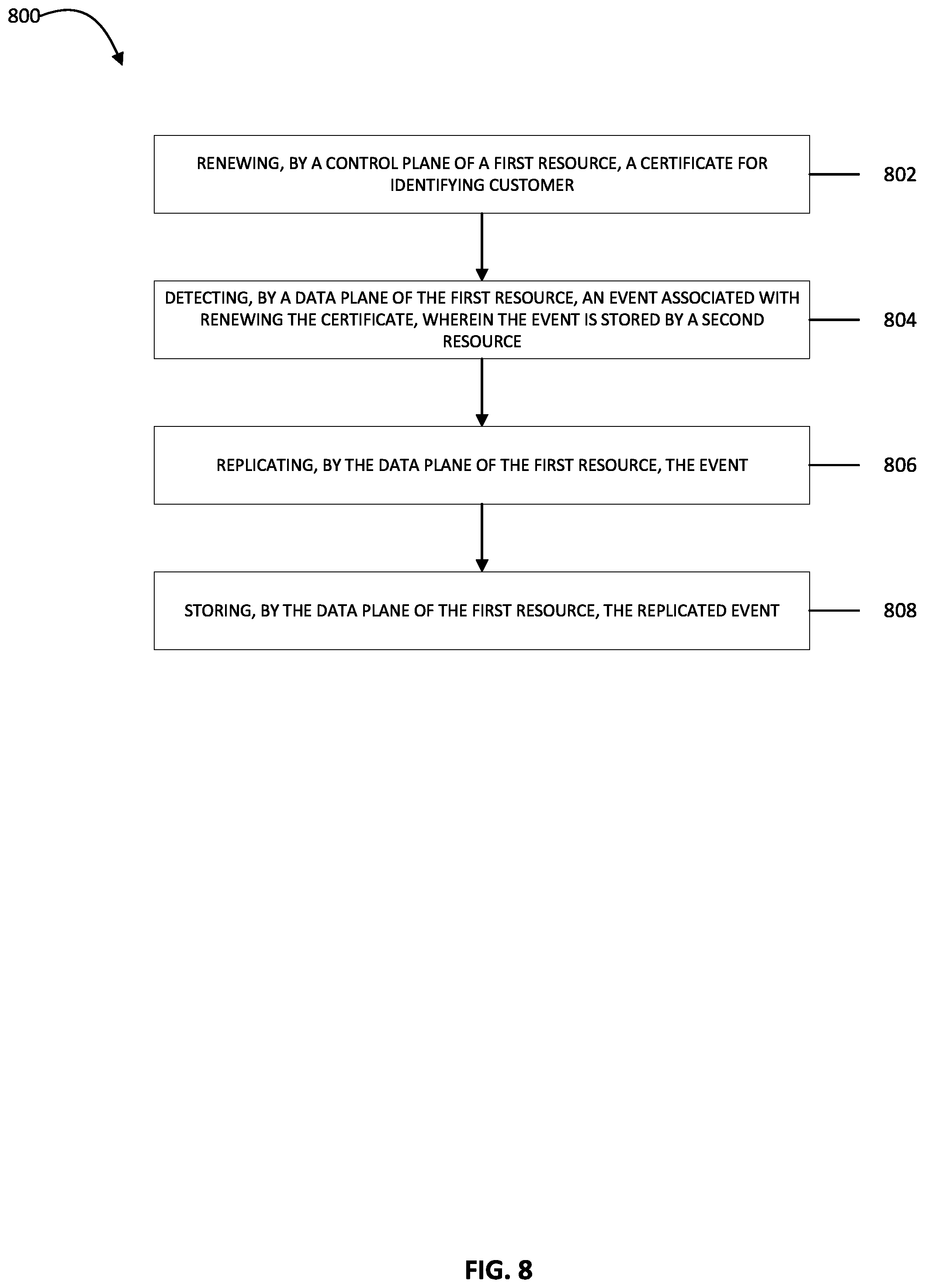 Patent US12306921 Figure 8 – Authorization between integrated cloud products using association