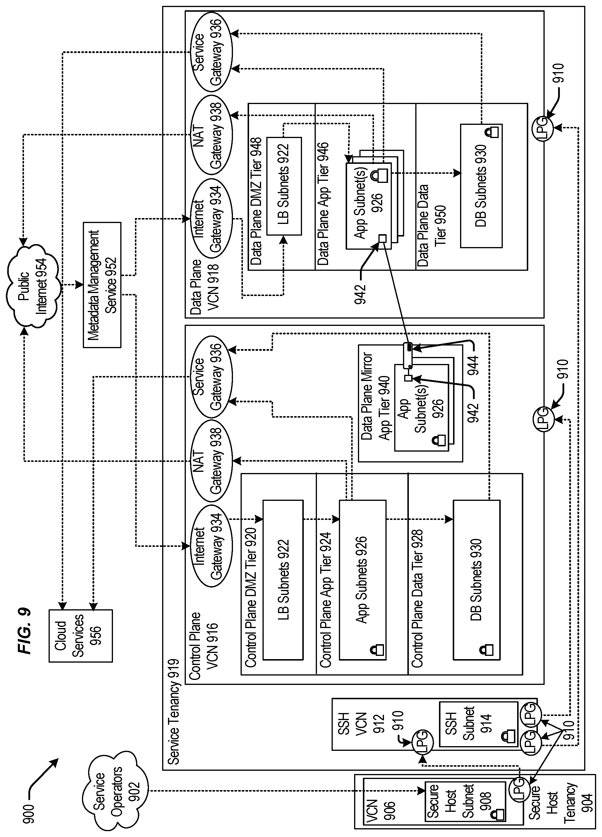 Patent US12306921 Figure 9 – Authorization between integrated cloud products using association