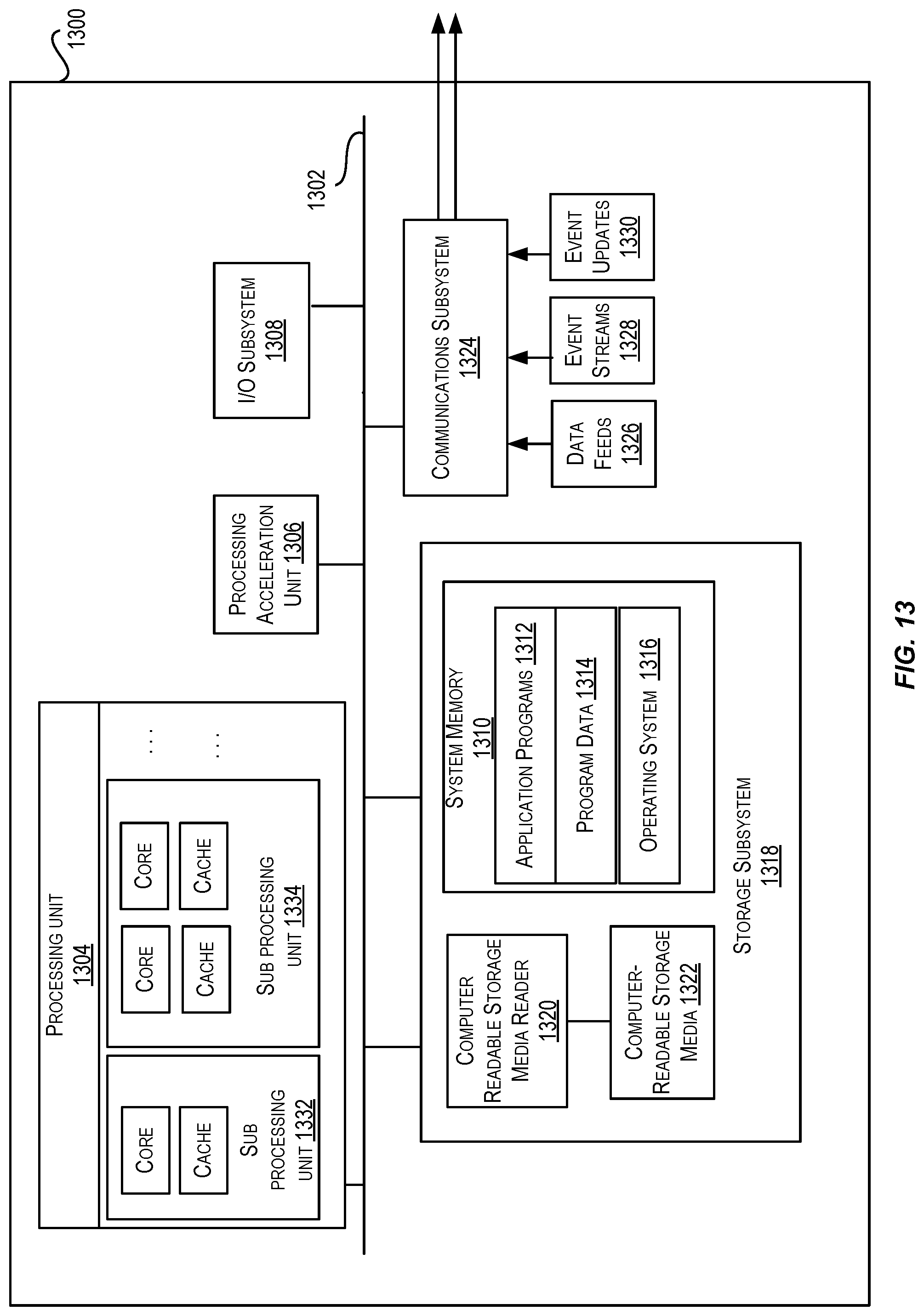 Patent US12306921 Figure 13 – Authorization between integrated cloud products using association