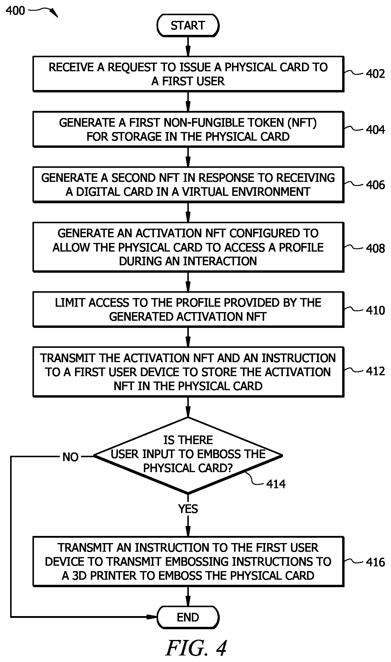 Patent US12306922 Figure 4 – System and method to activate a card leveraging a virtual environment