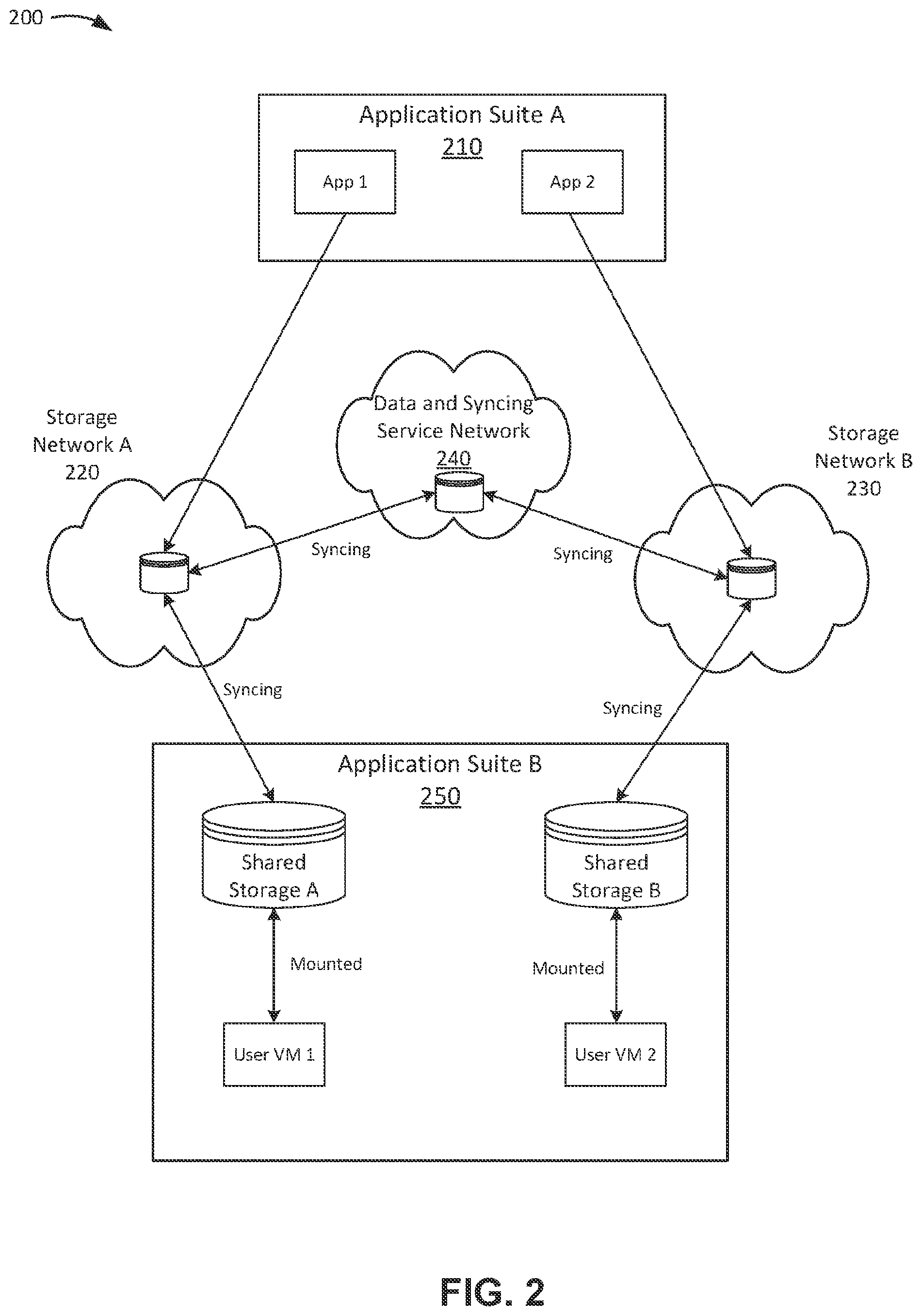 Patent US12306923 Figure 2 – Securely sharing data across isolated application suites