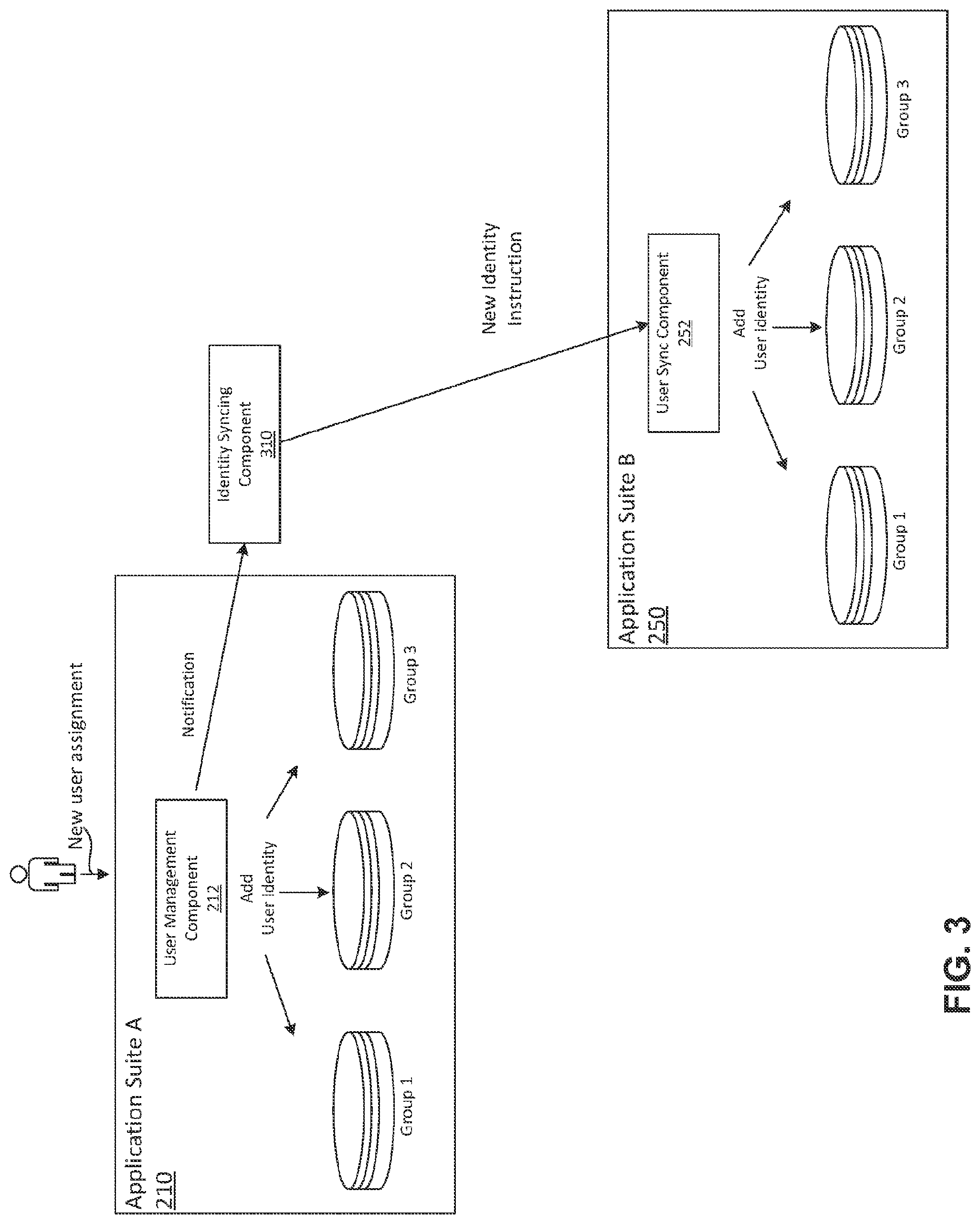 Patent US12306923 Figure 3 – Securely sharing data across isolated application suites