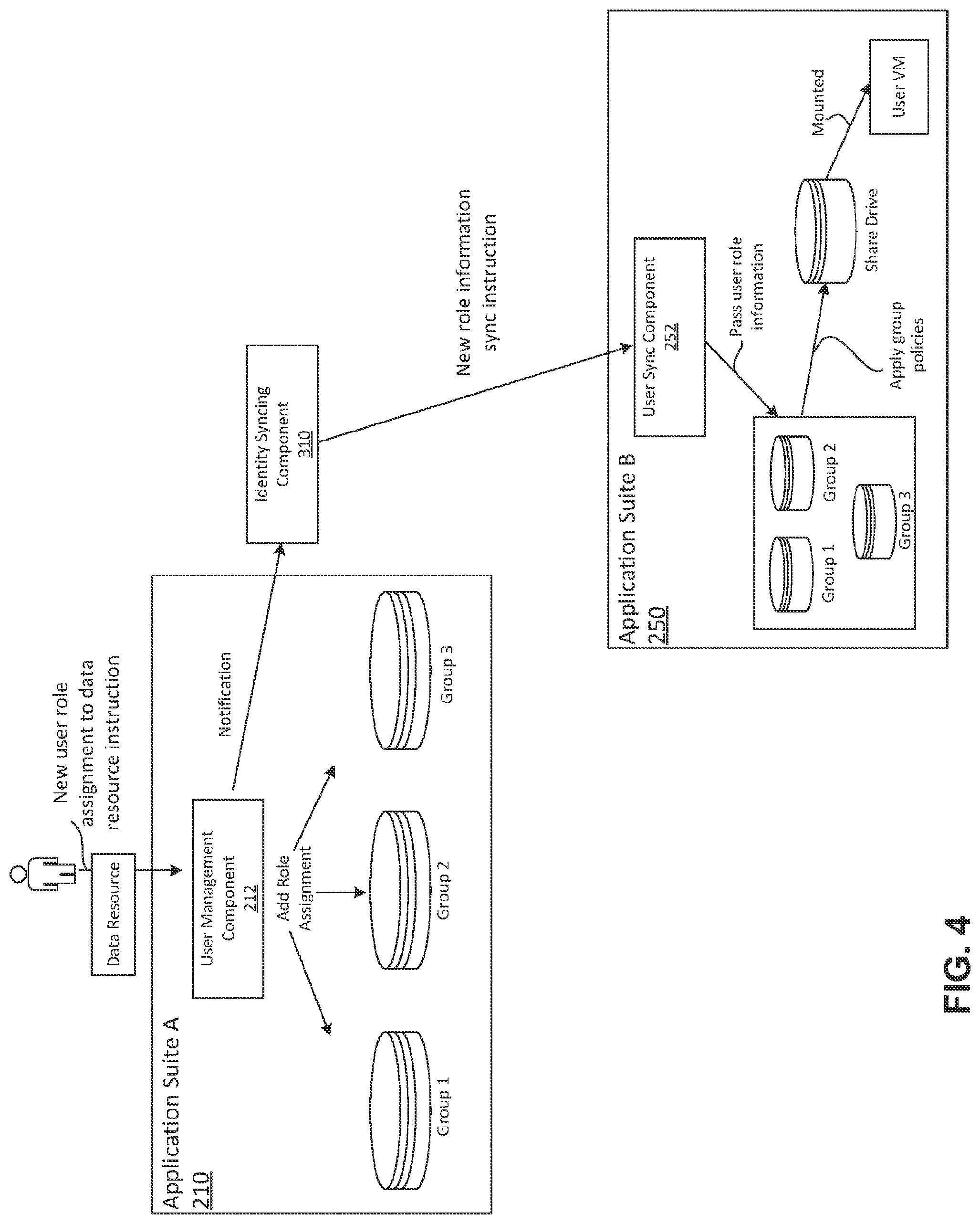 Patent US12306923 Figure 4 – Securely sharing data across isolated application suites