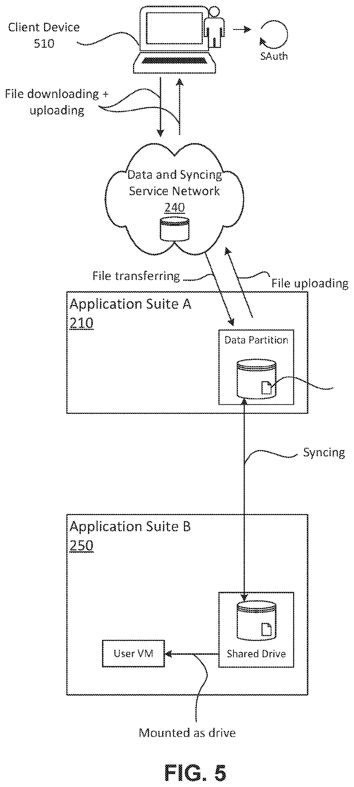 Patent US12306923 Figure 5 – Securely sharing data across isolated application suites
