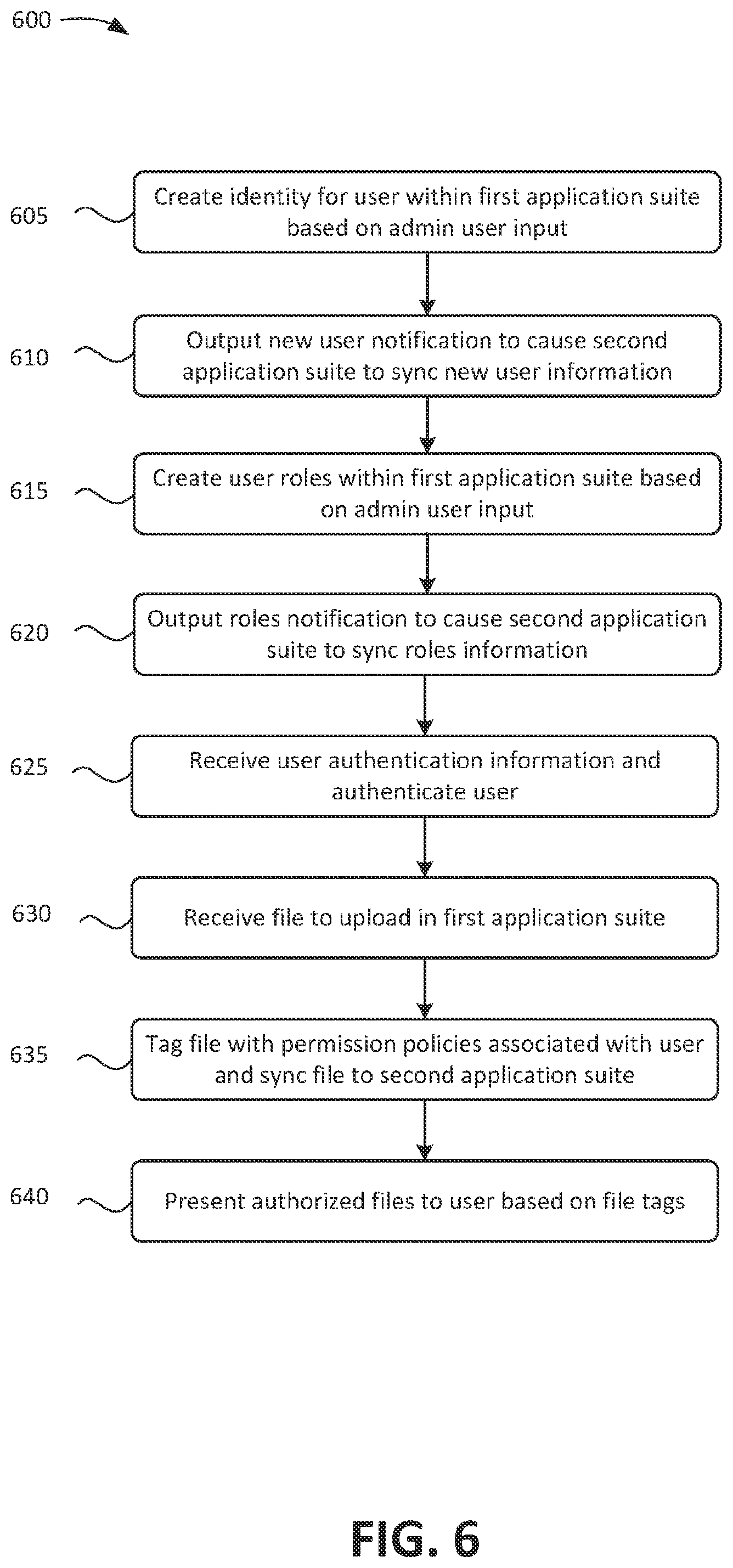 Patent US12306923 Figure 6 – Securely sharing data across isolated application suites