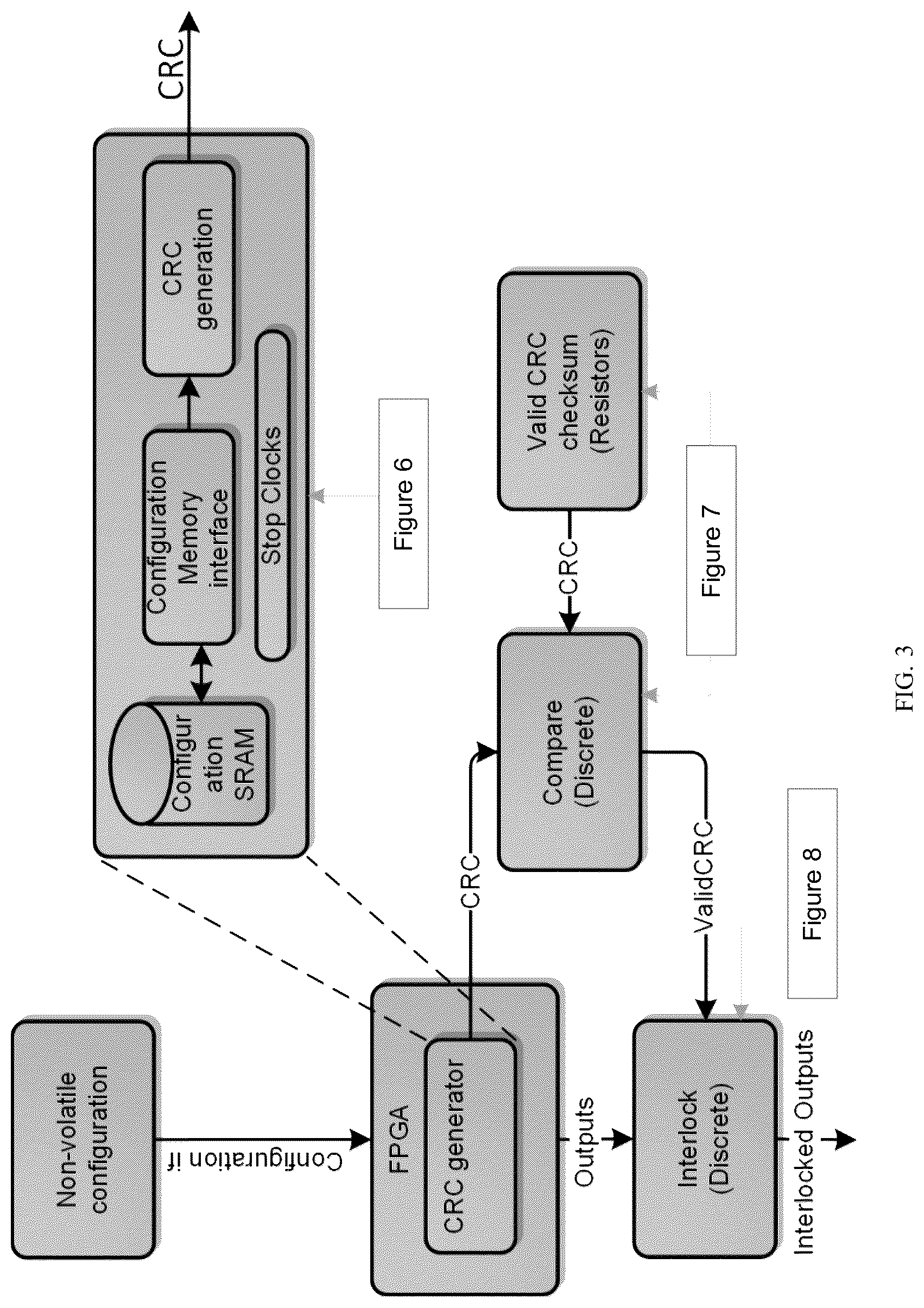 Patent US12306924 Figure 2 – Configuration authentication prior to enabling activation of a FPGA having volatile configuration-memory