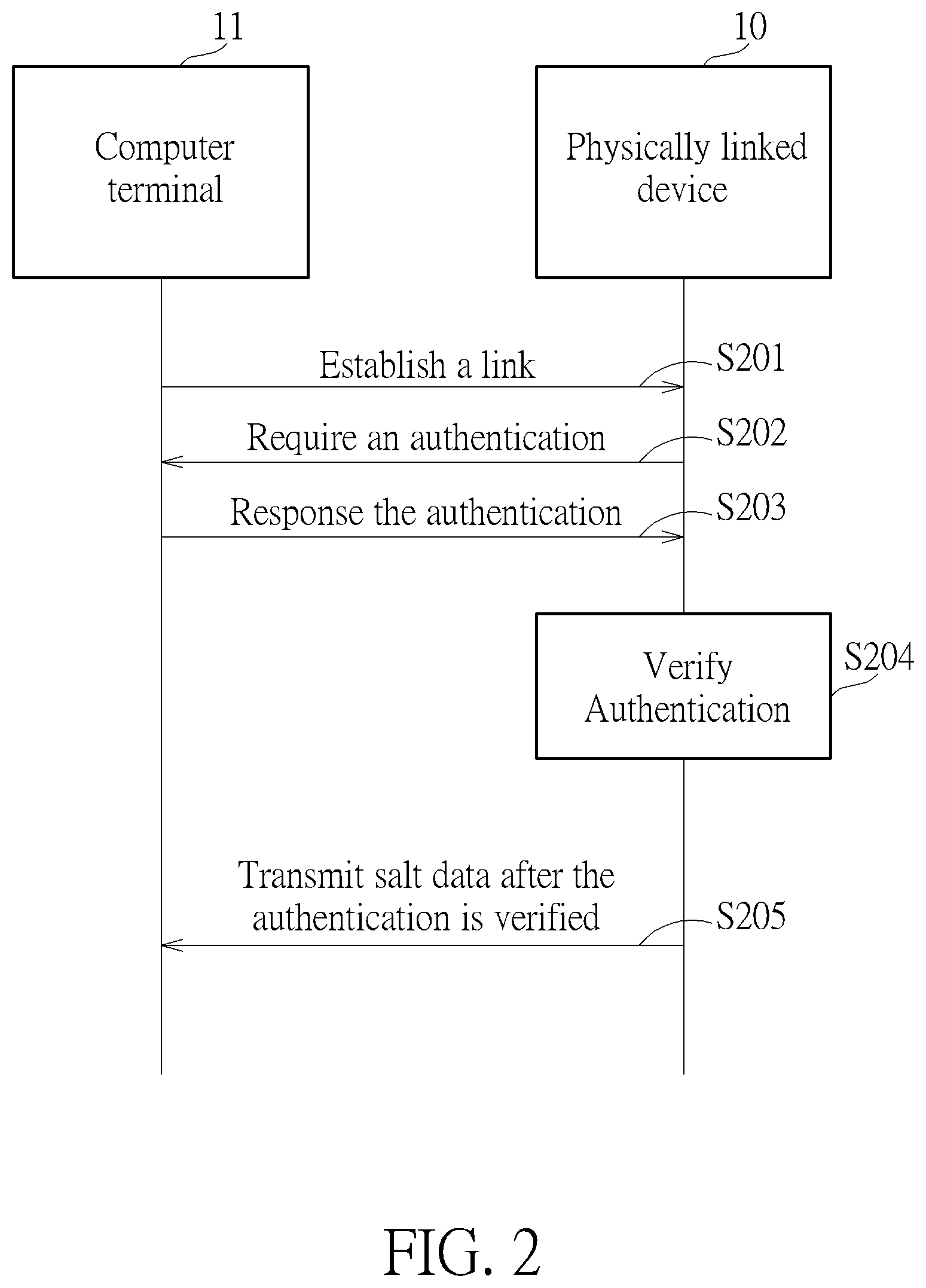 Patent US12306926 Figure 2 – Dynamic command protection method and dynamic command protection system by using time-vary salt data
