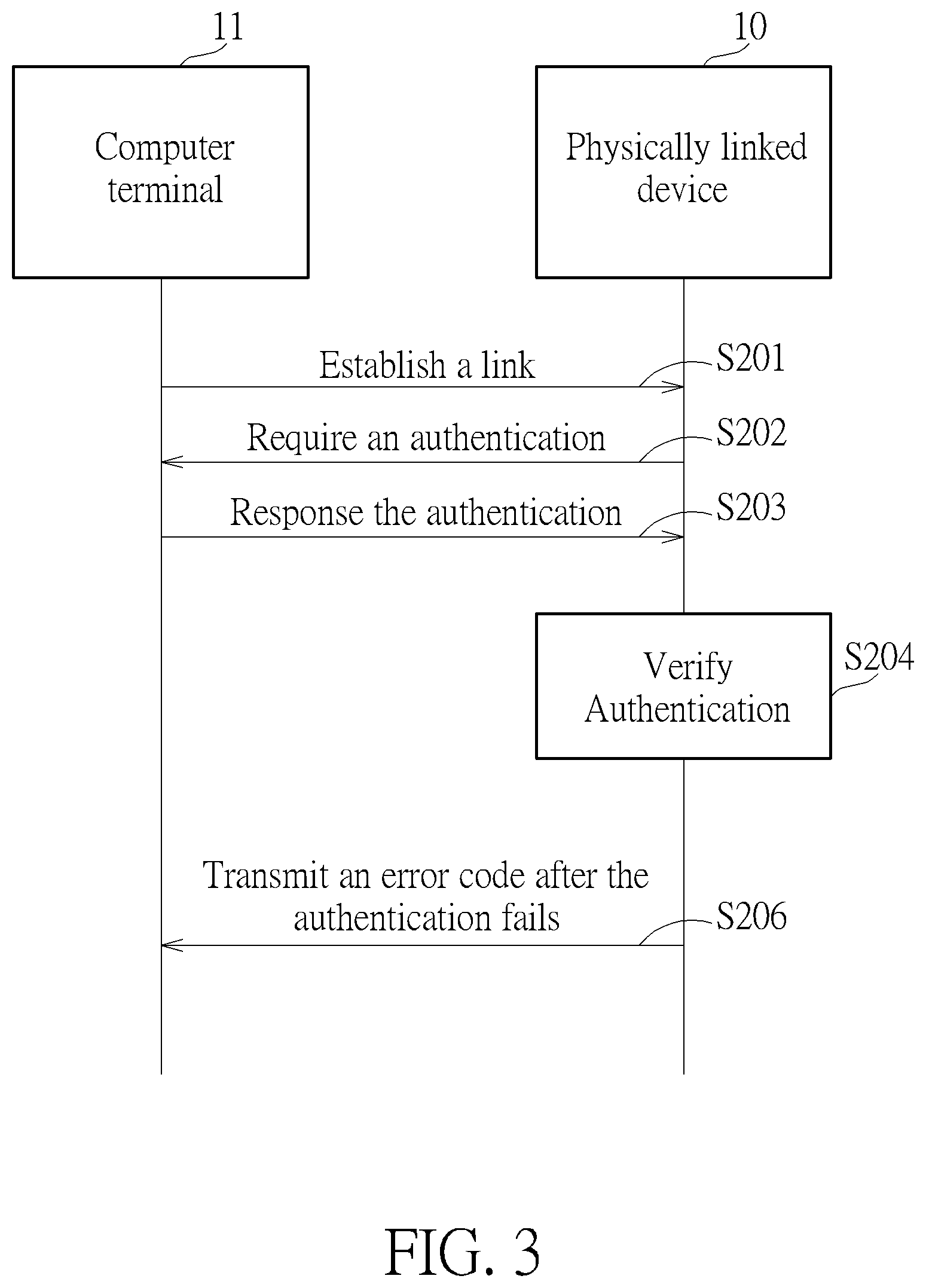 Patent US12306926 Figure 3 – Dynamic command protection method and dynamic command protection system by using time-vary salt data