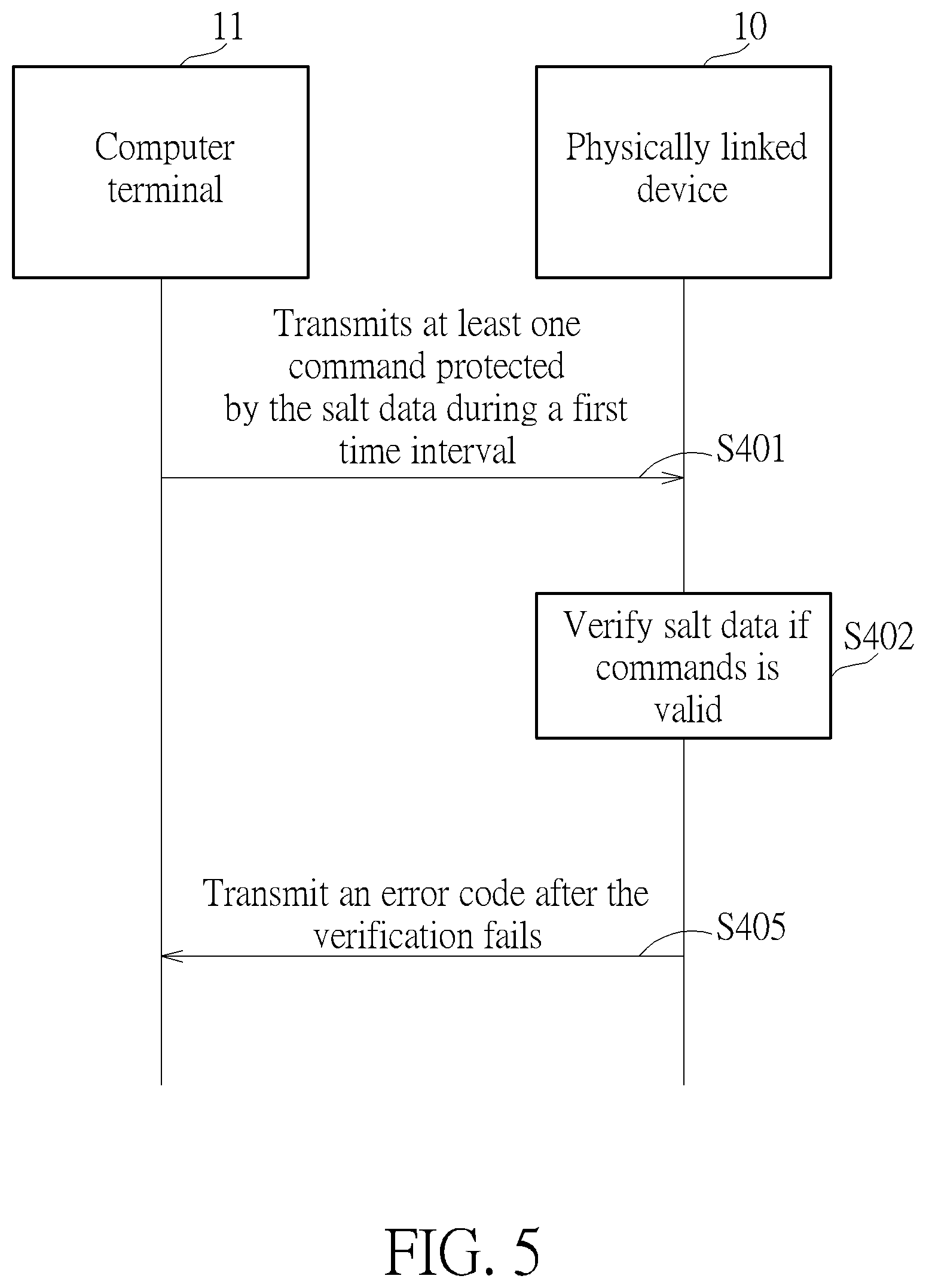 Patent US12306926 Figure 5 – Dynamic command protection method and dynamic command protection system by using time-vary salt data