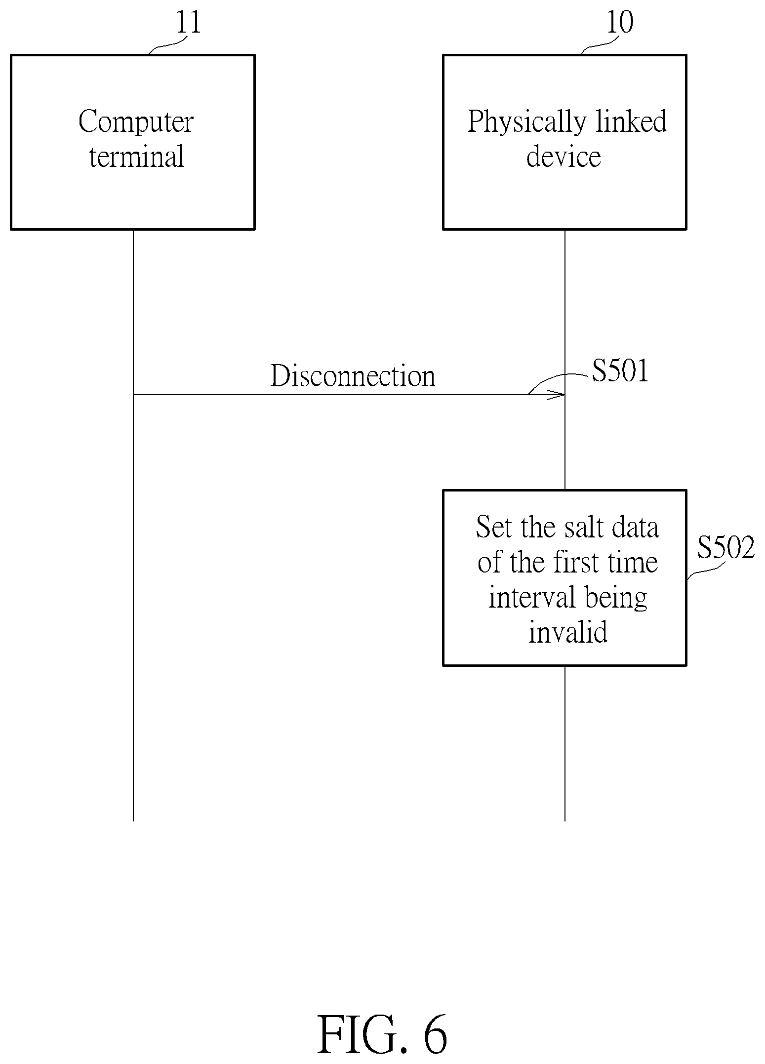 Patent US12306926 Figure 6 – Dynamic command protection method and dynamic command protection system by using time-vary salt data
