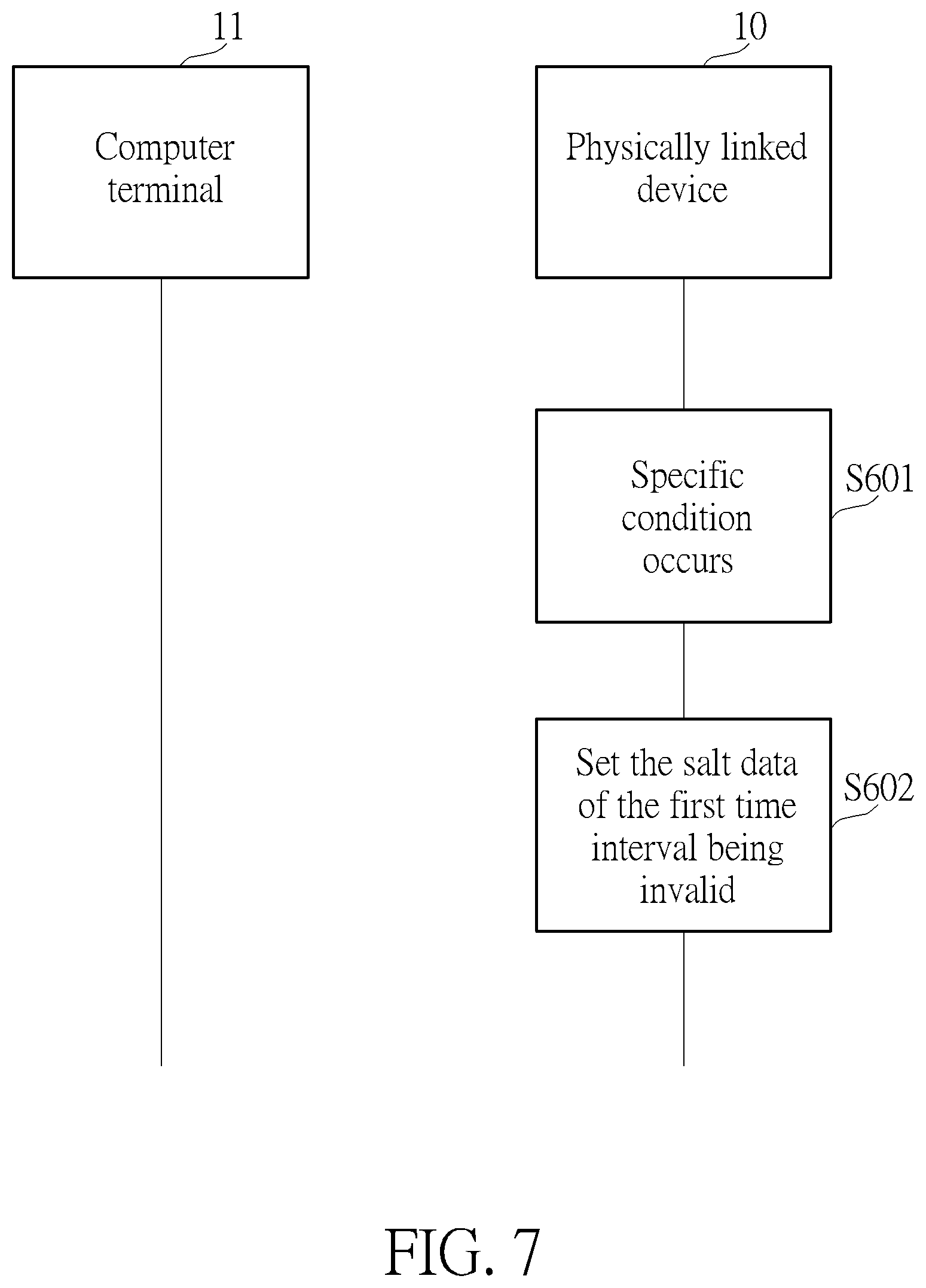 Patent US12306926 Figure 7 – Dynamic command protection method and dynamic command protection system by using time-vary salt data