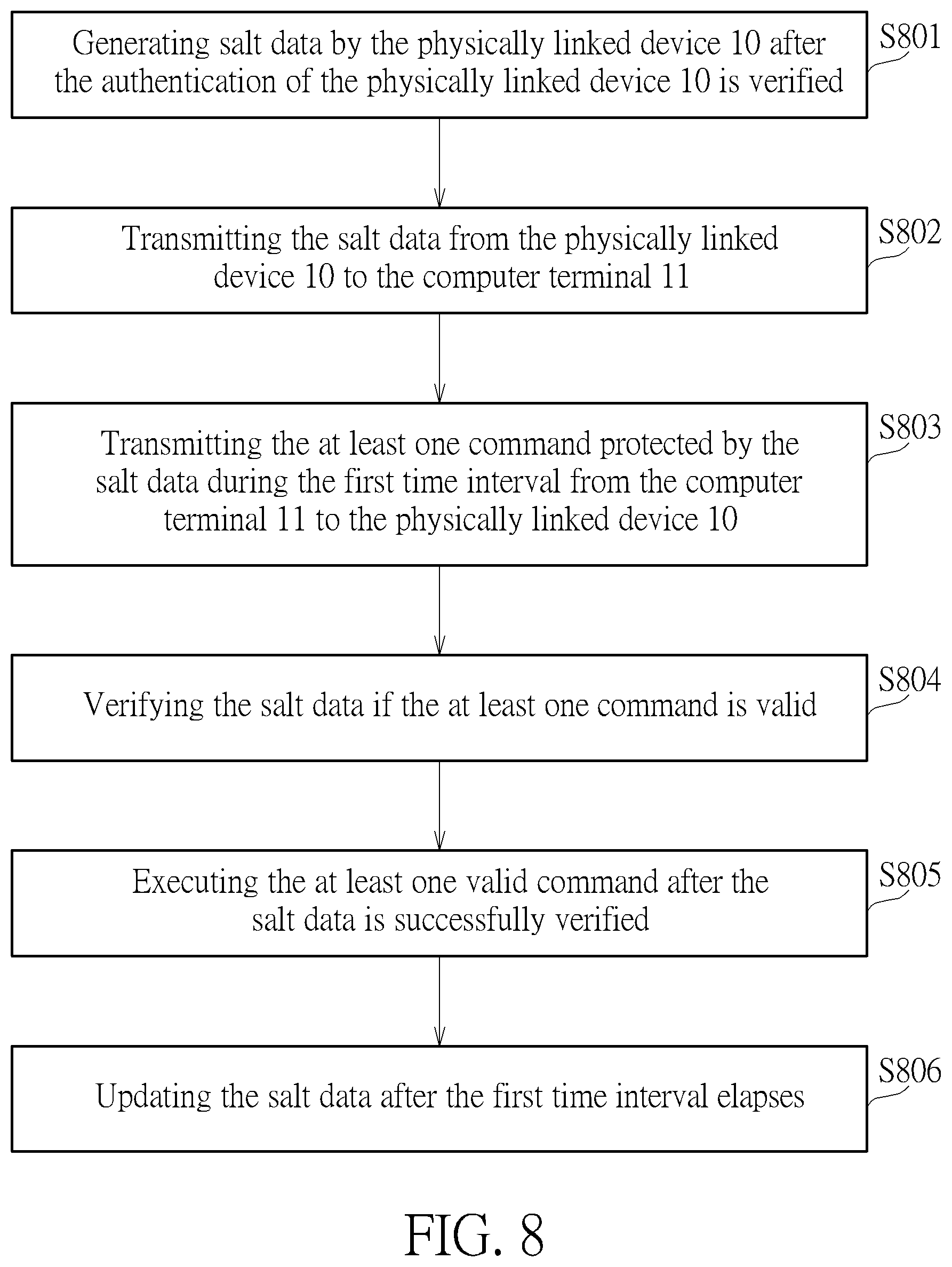 Patent US12306926 Figure 8 – Dynamic command protection method and dynamic command protection system by using time-vary salt data