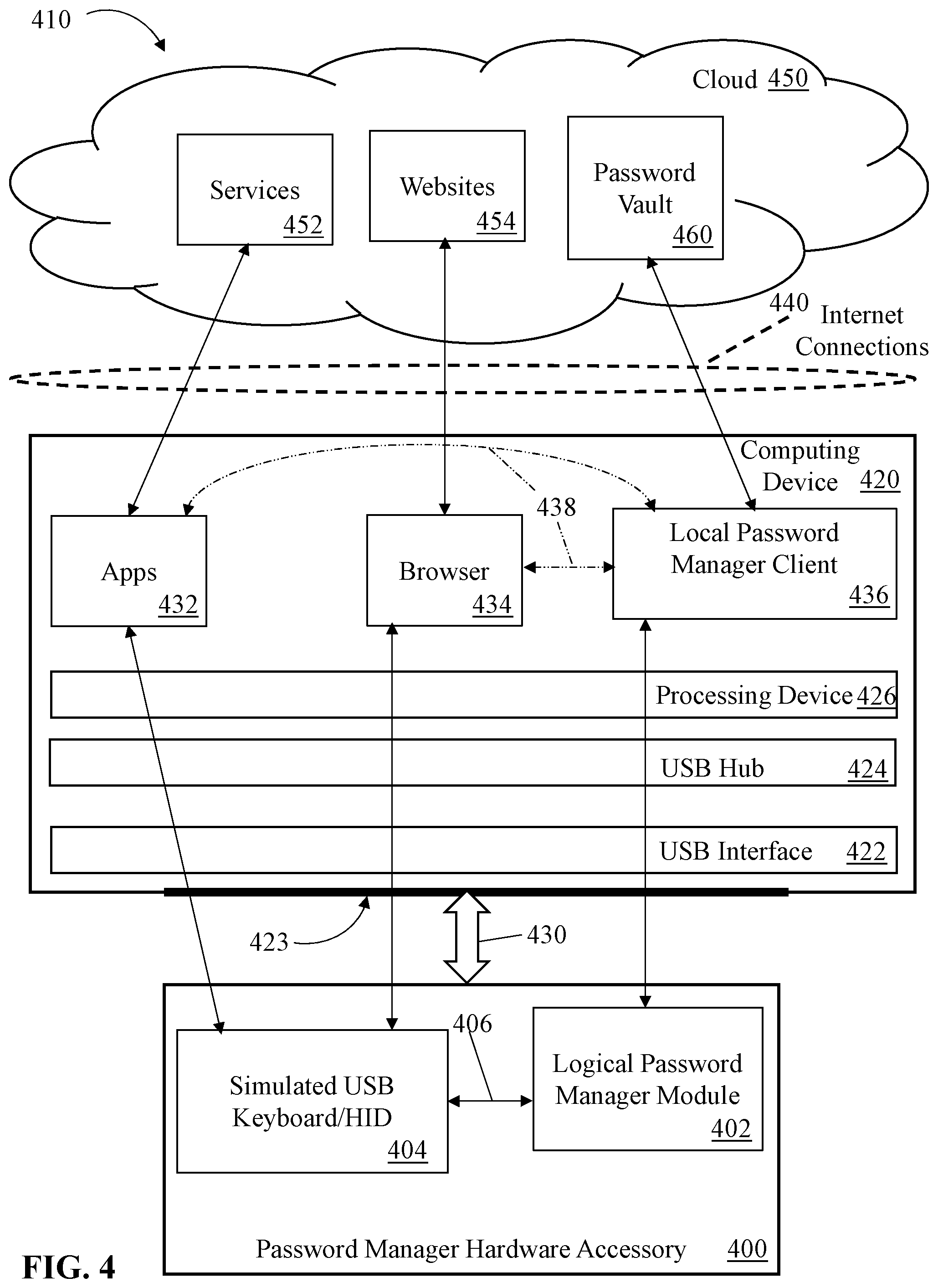 Patent US12306928 Figure 4 – Password manager accessory