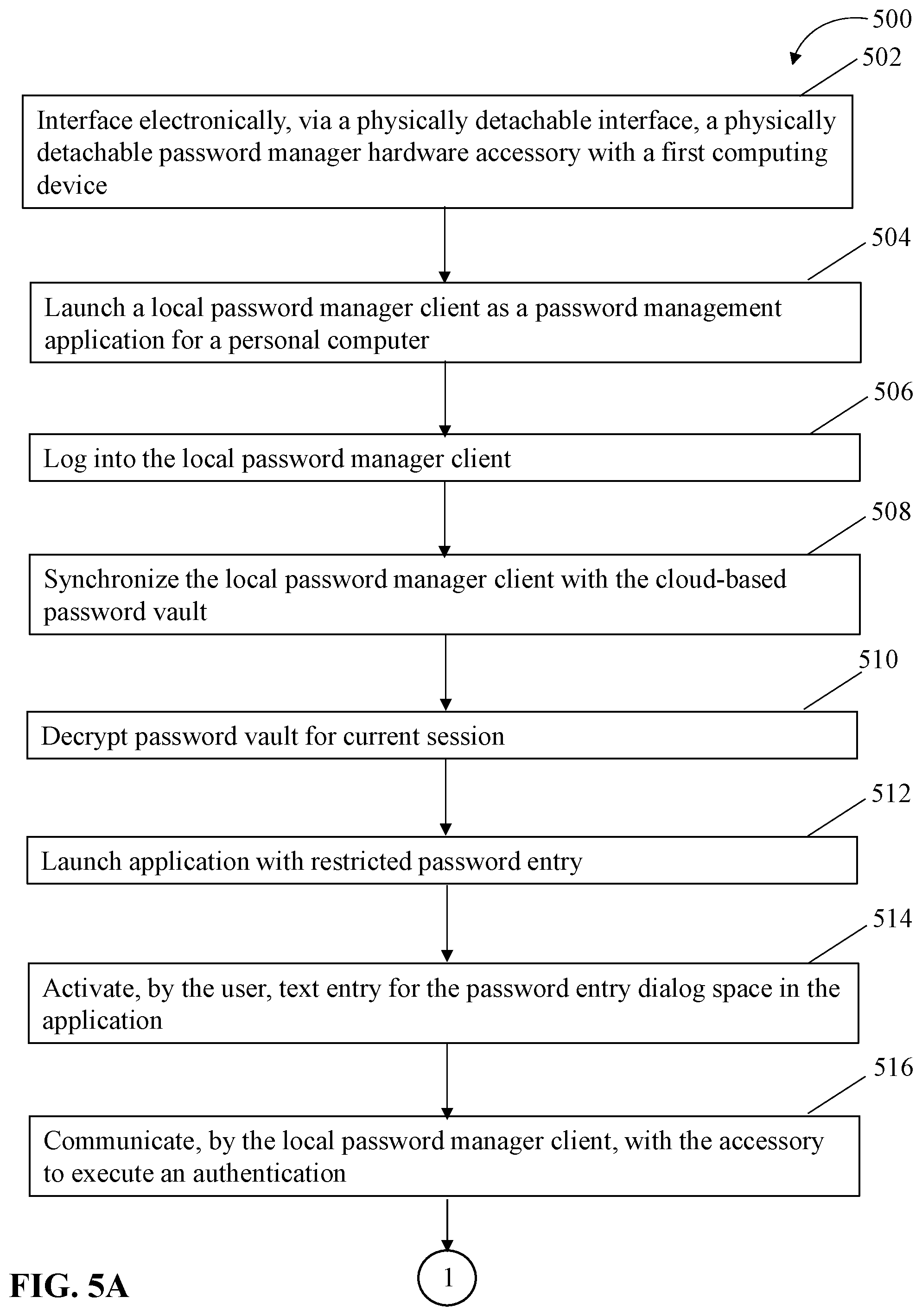 Patent US12306928 Figure 5 – Password manager accessory