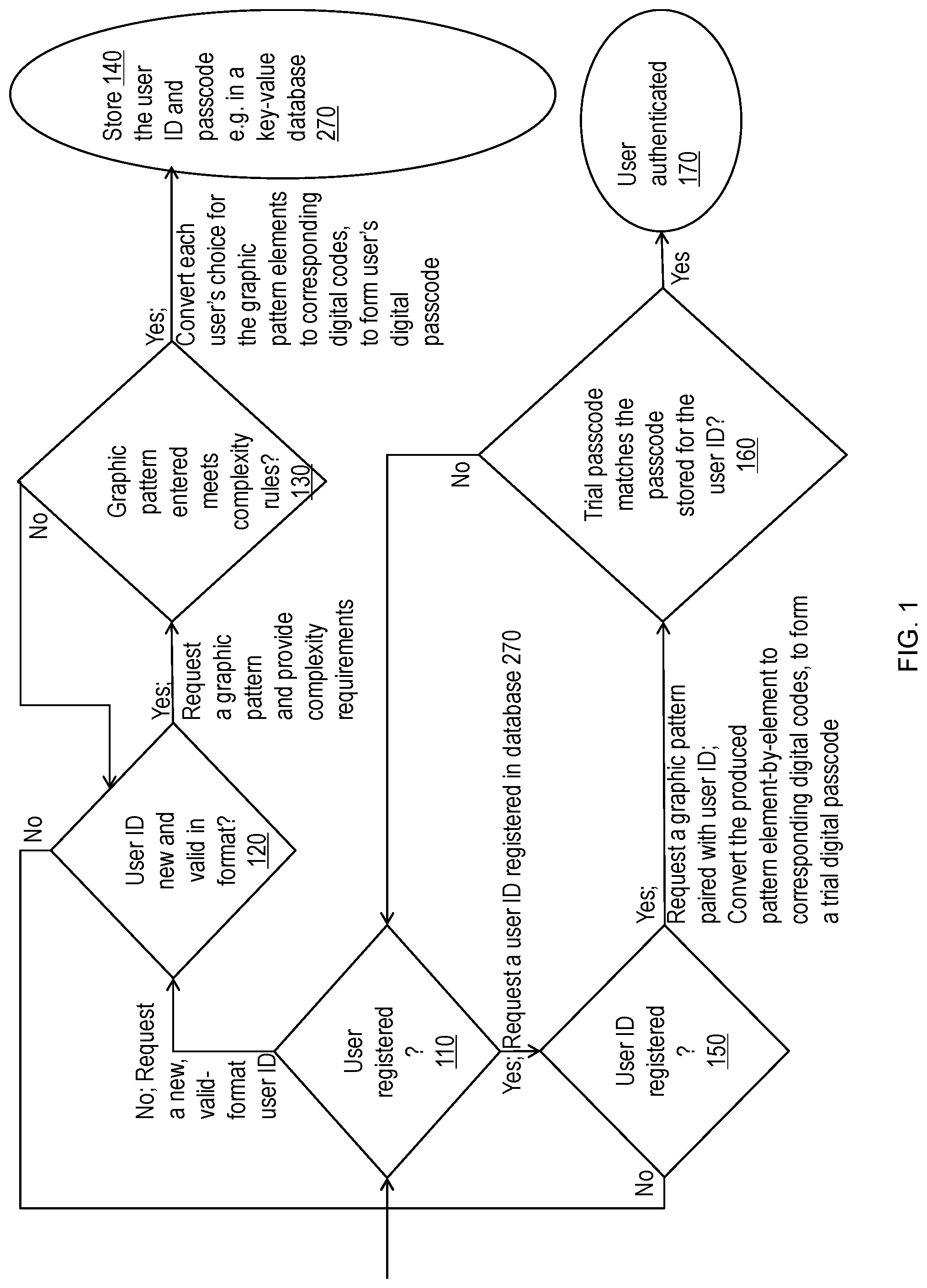 Patent US12306929 — Graphic pattern-based authentication with adjustable challenge level — Figure 1