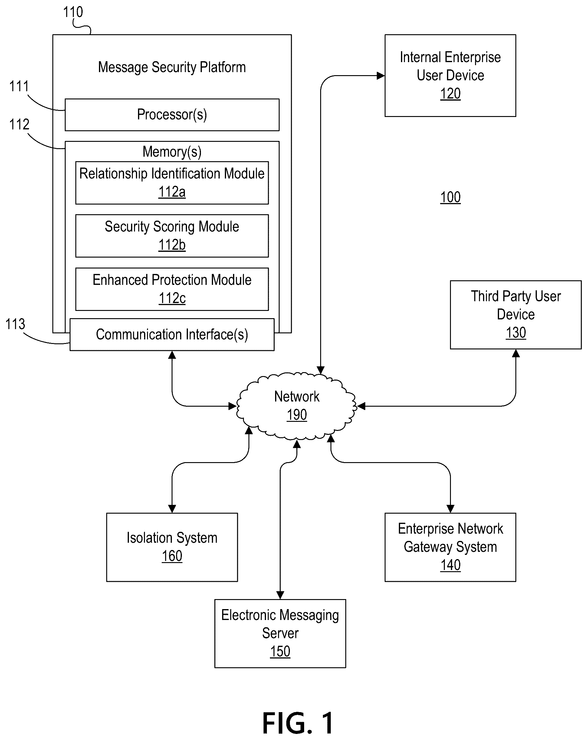 Patent US12306930 Figure 1 – Dynamic message analysis platform for enhanced enterprise security