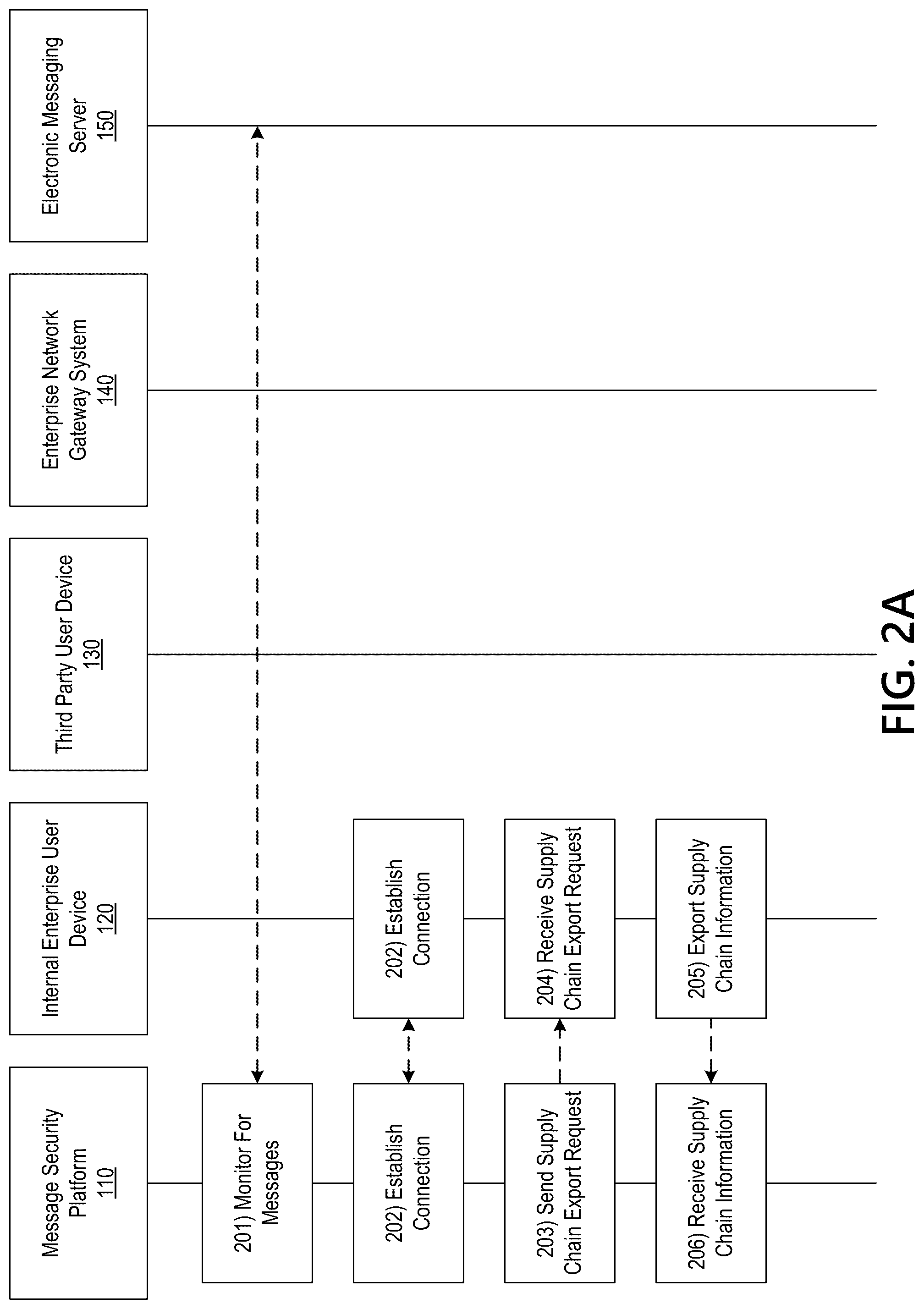 Patent US12306930 Figure 2 – Dynamic message analysis platform for enhanced enterprise security