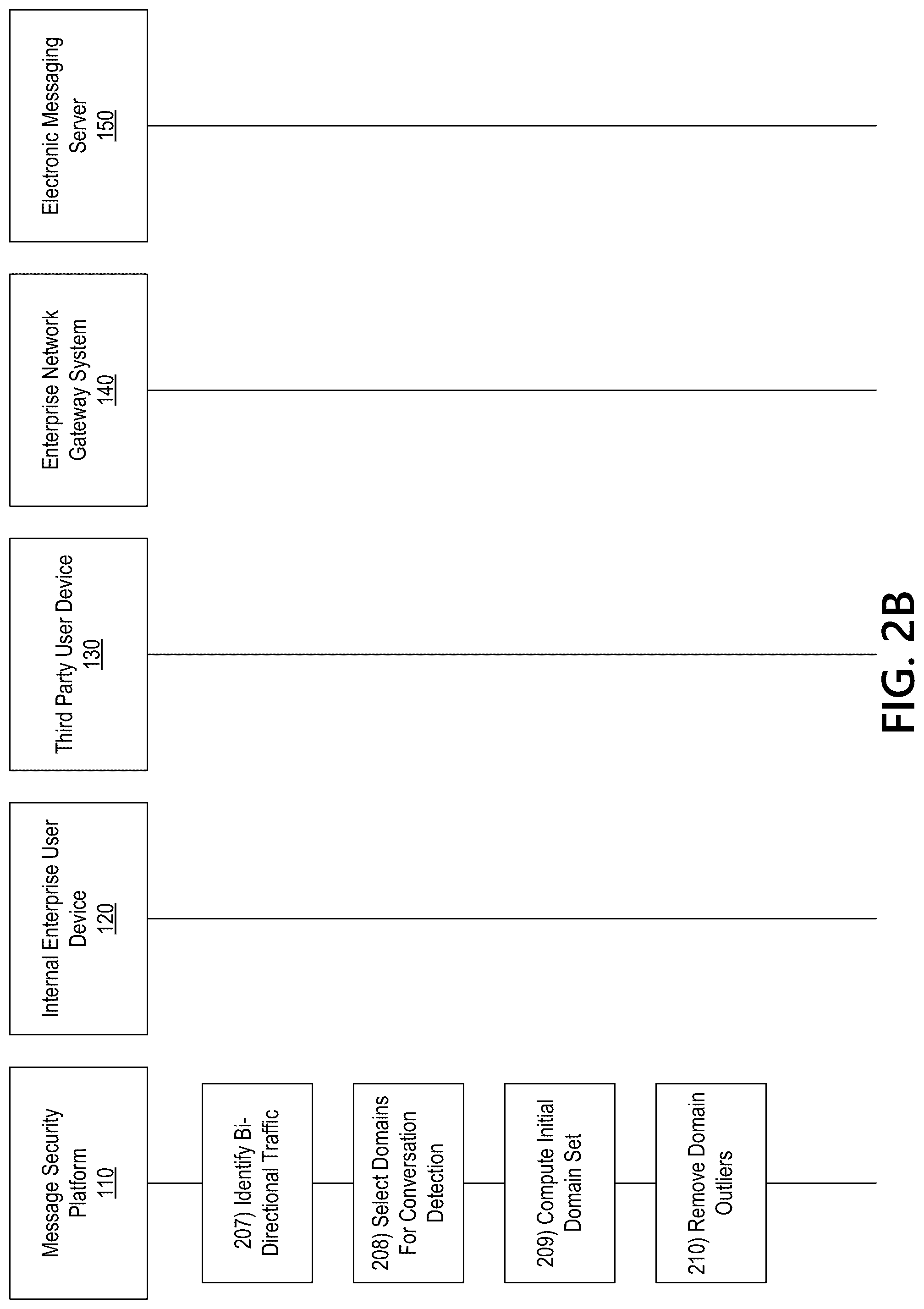 Patent US12306930 Figure 3 – Dynamic message analysis platform for enhanced enterprise security
