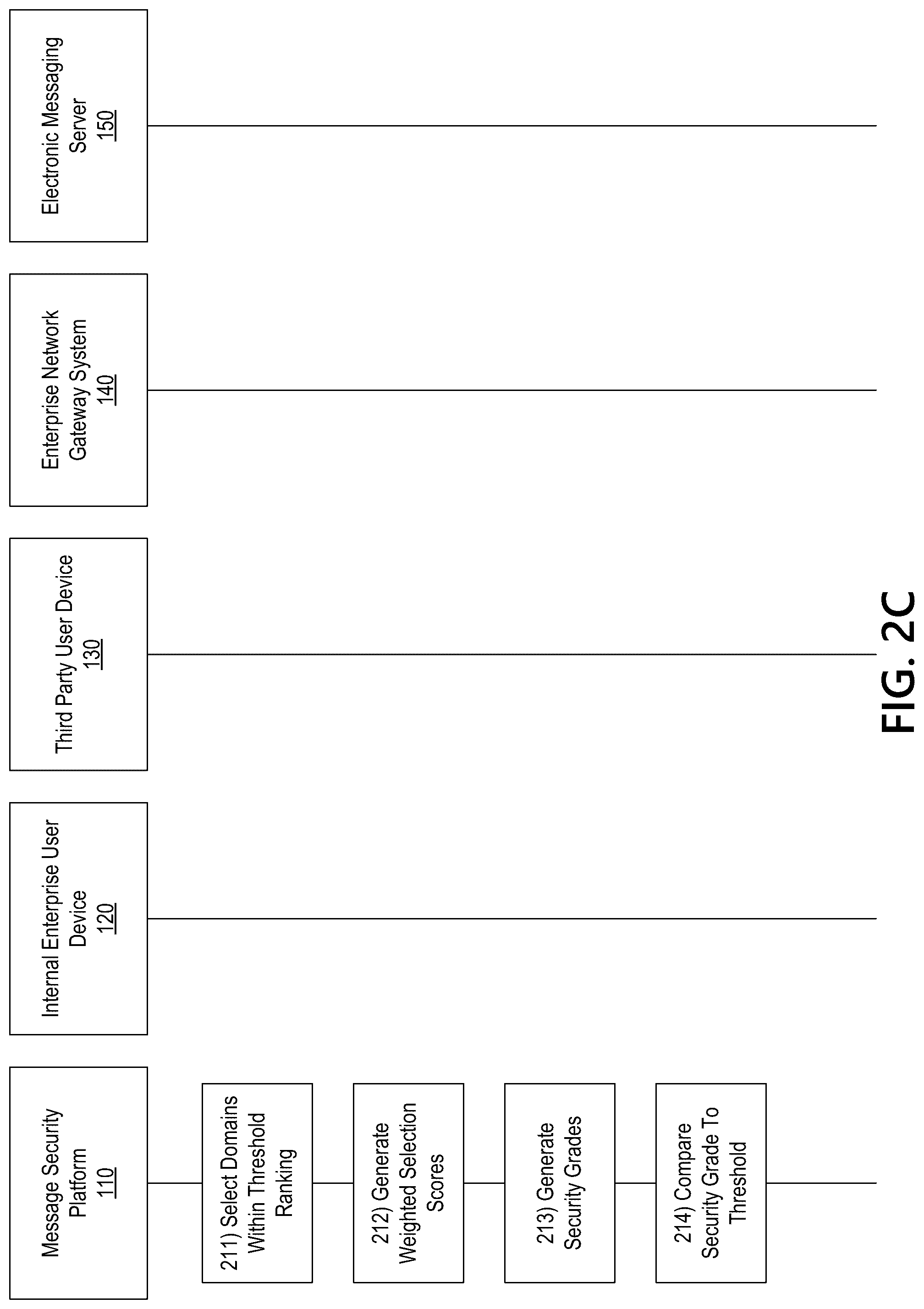Patent US12306930 Figure 4 – Dynamic message analysis platform for enhanced enterprise security