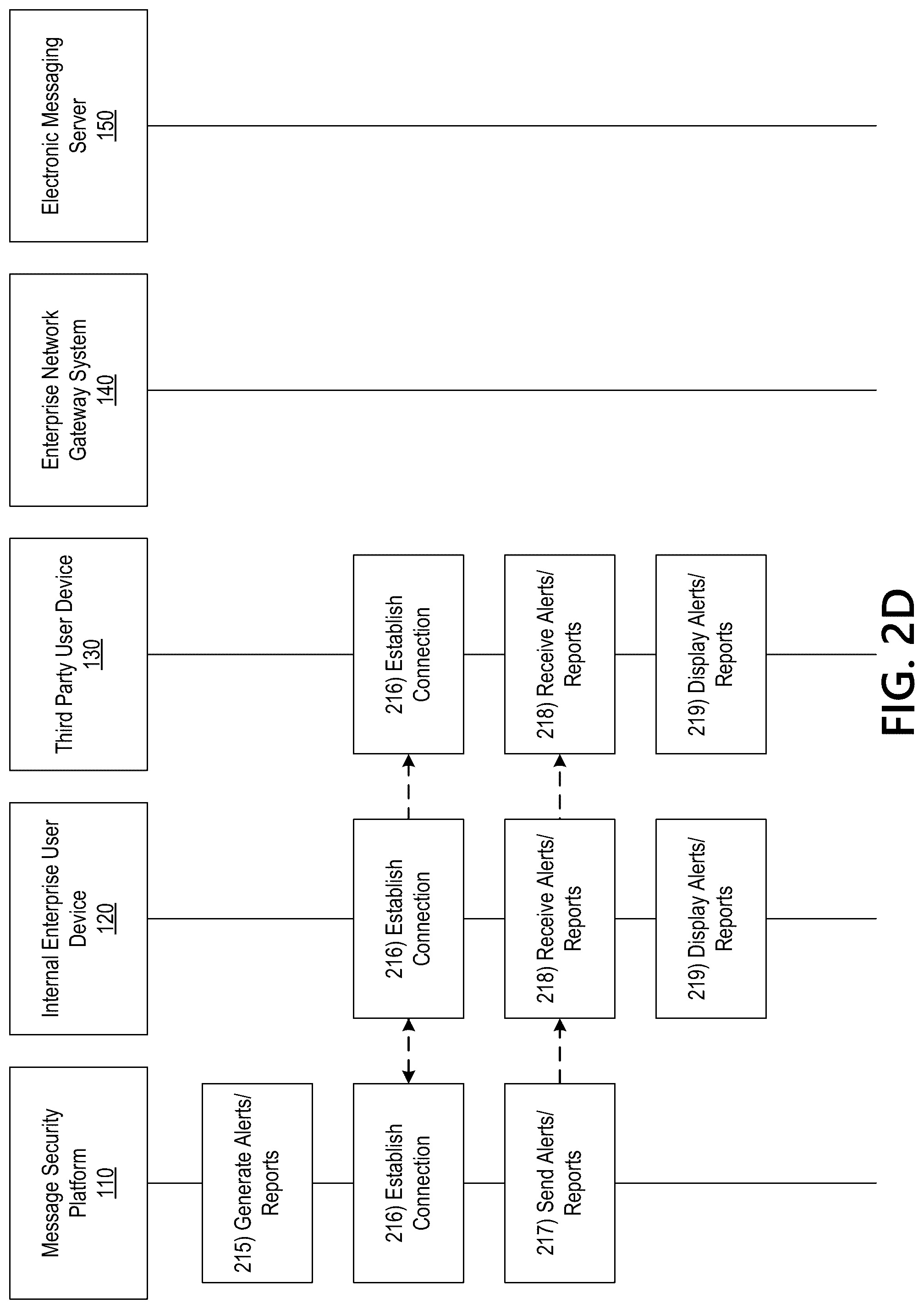 Patent US12306930 Figure 5 – Dynamic message analysis platform for enhanced enterprise security