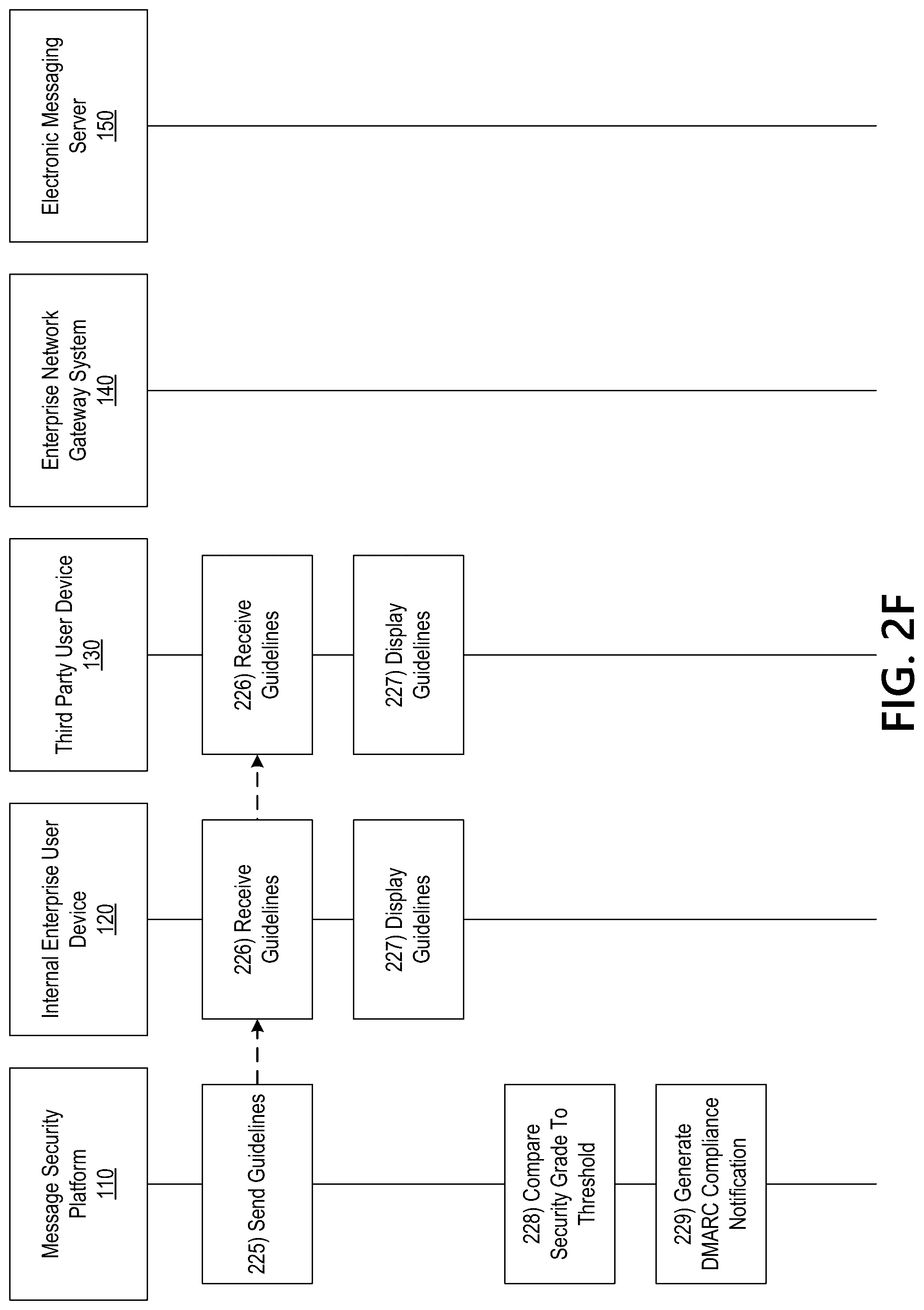 Patent US12306930 Figure 7 – Dynamic message analysis platform for enhanced enterprise security
