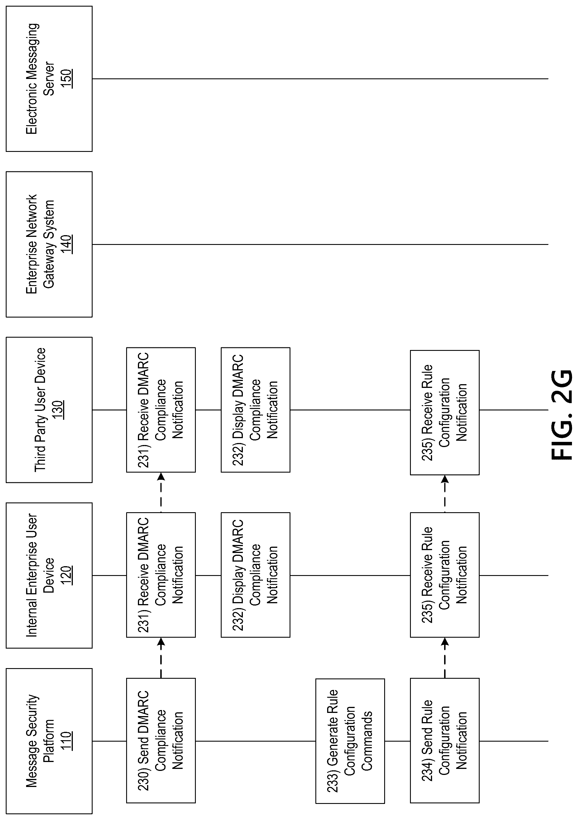 Patent US12306930 Figure 8 – Dynamic message analysis platform for enhanced enterprise security